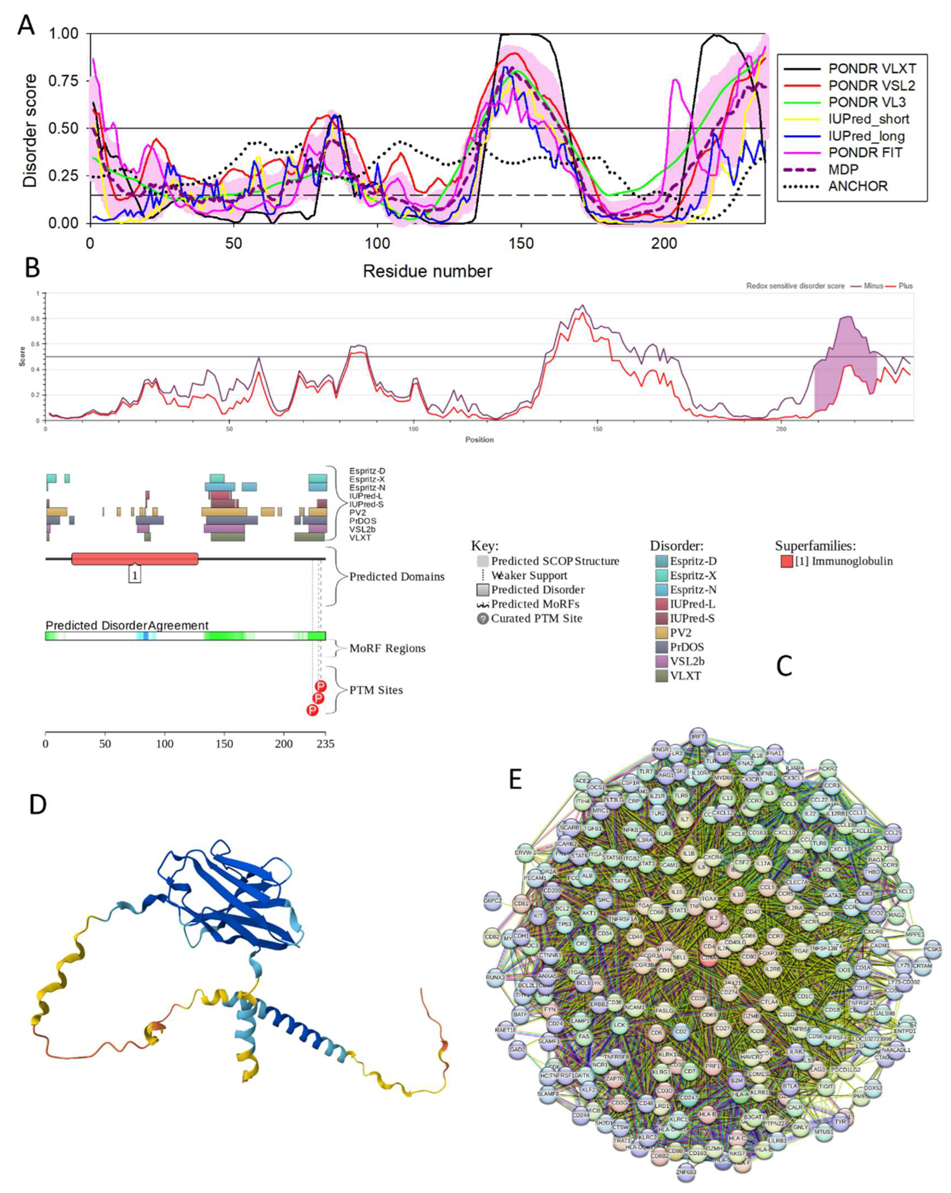 Preprints 148187 g021