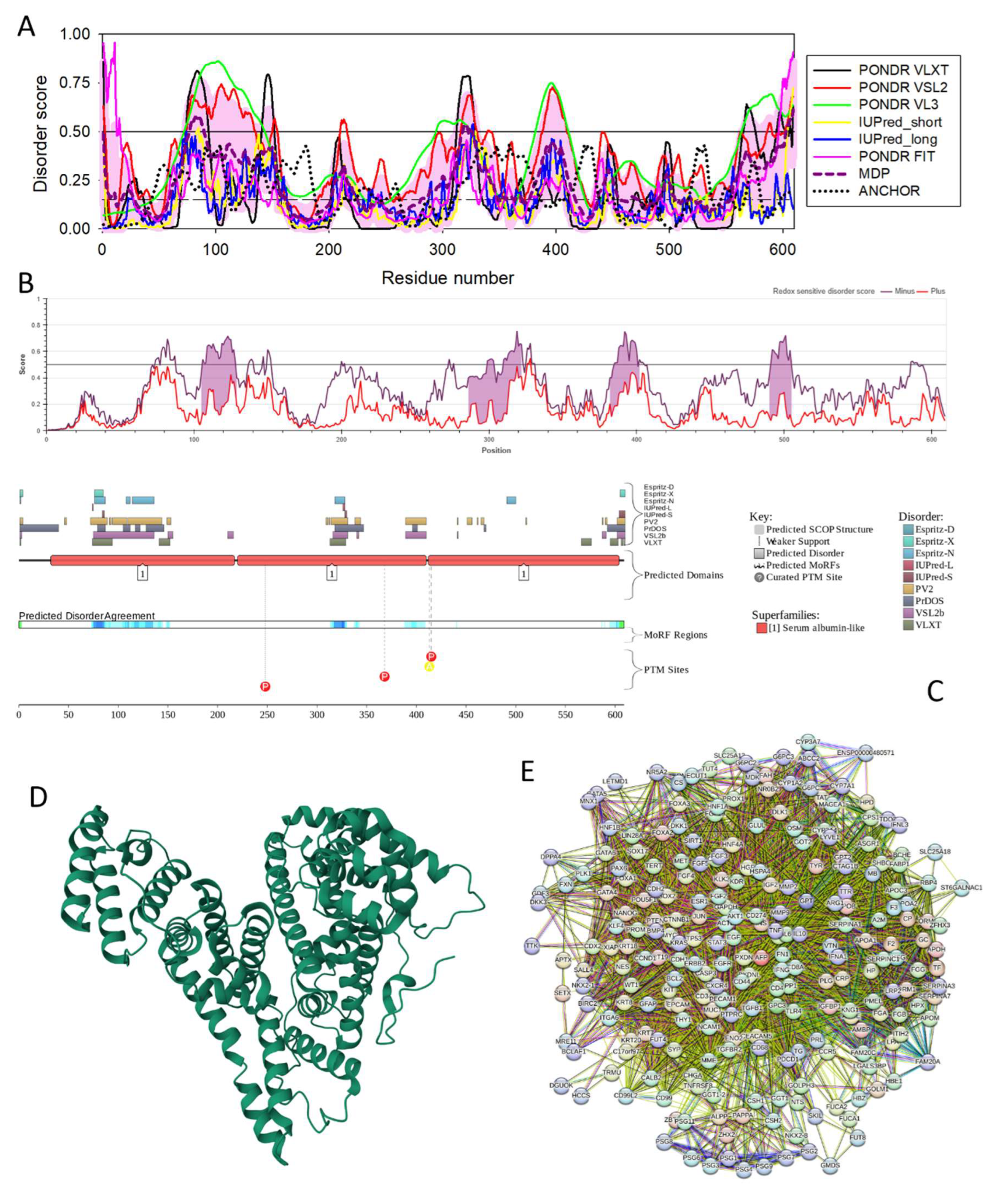 Preprints 148187 g022