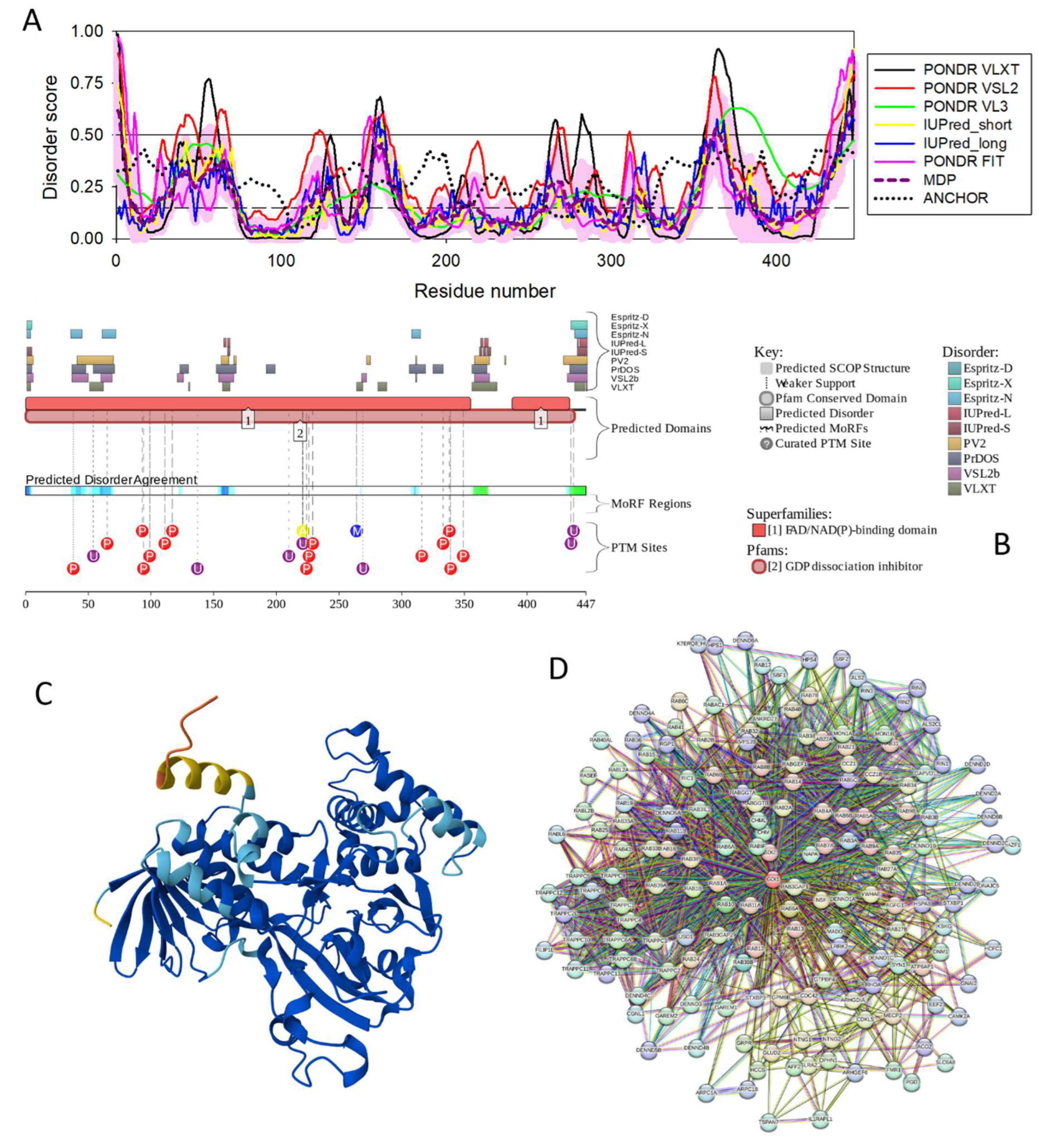 Preprints 148187 g024