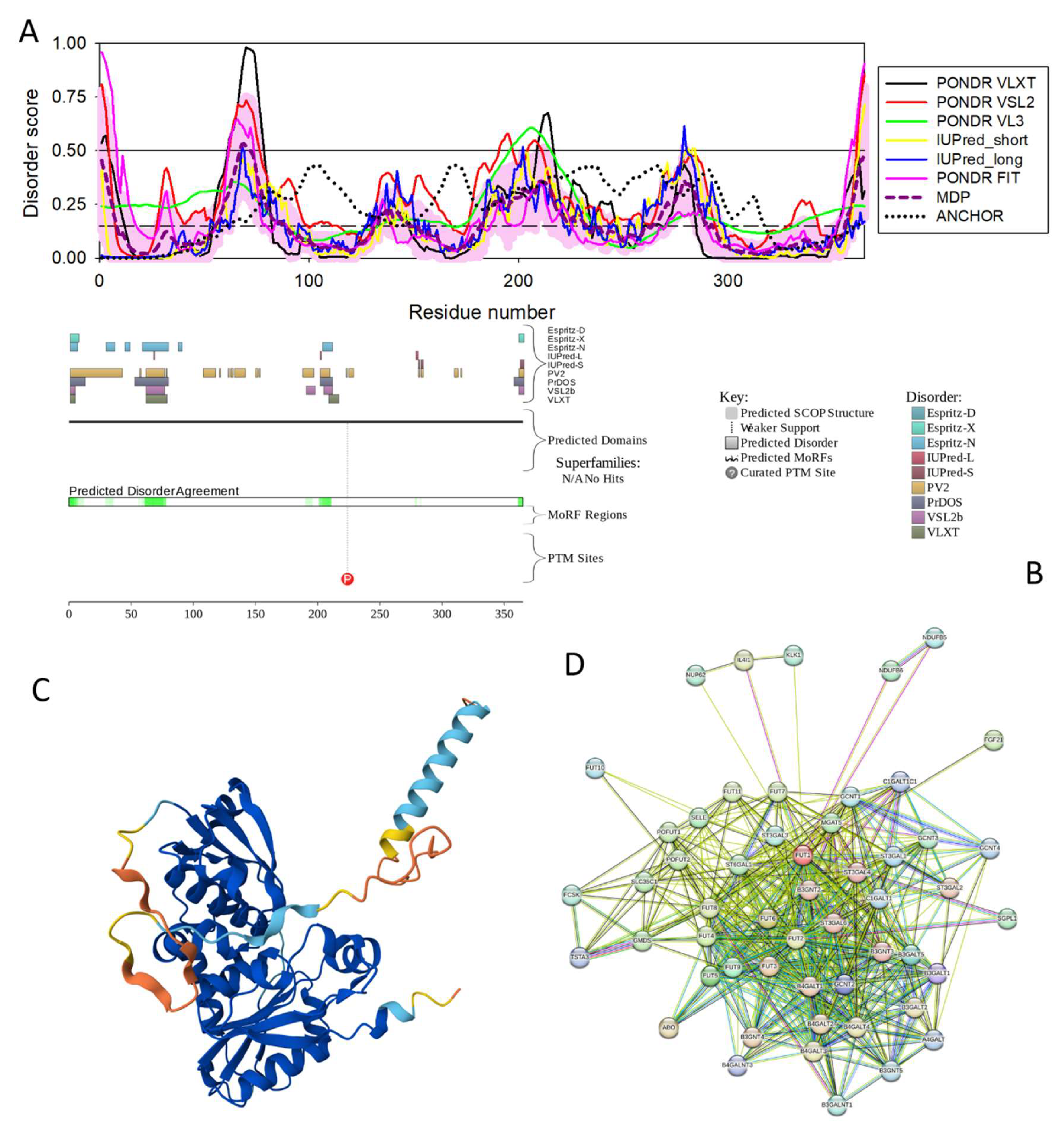 Preprints 148187 g025