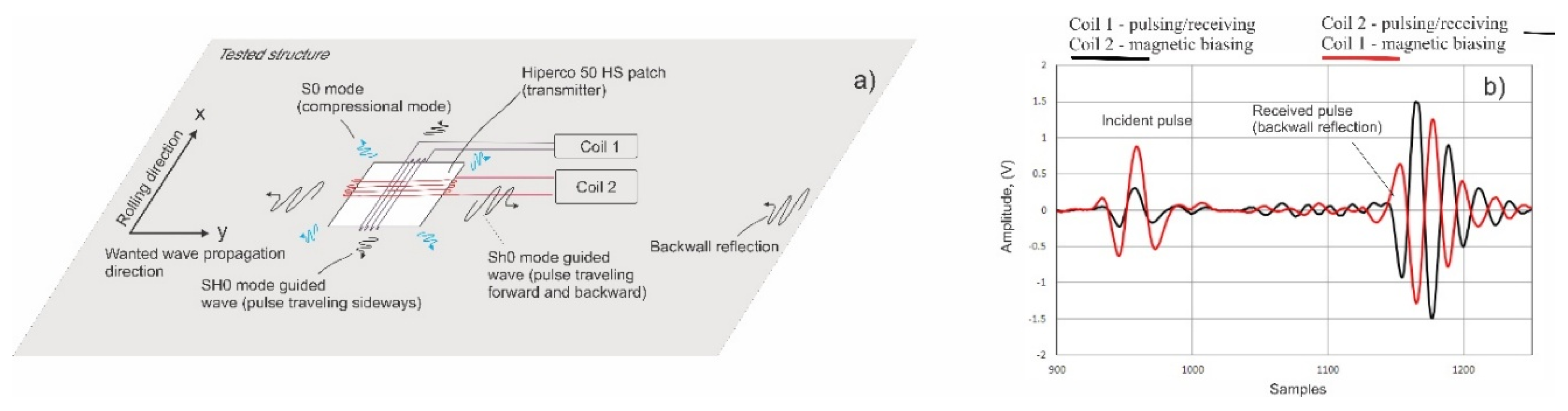 Preprints 193514 g001
