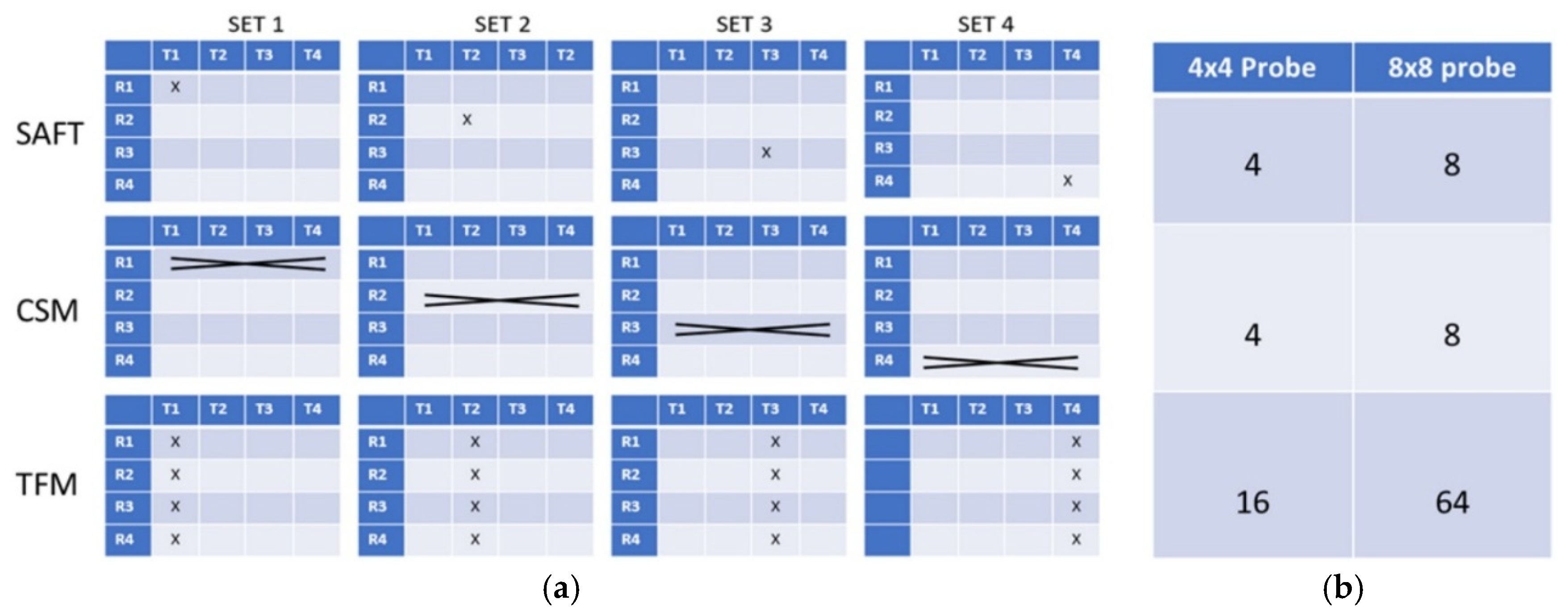 Preprints 193514 g005