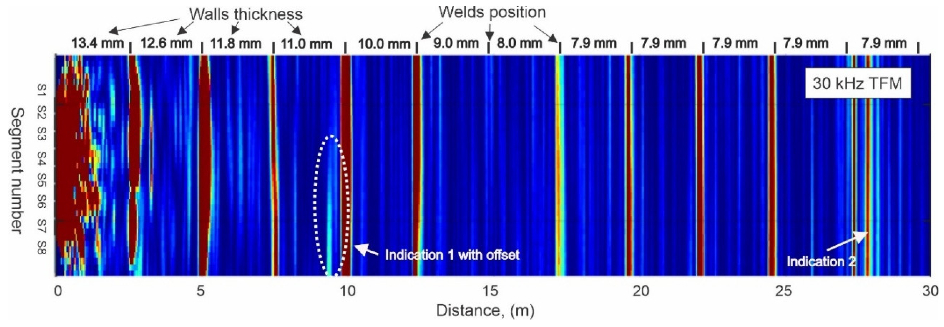 Preprints 193514 g007