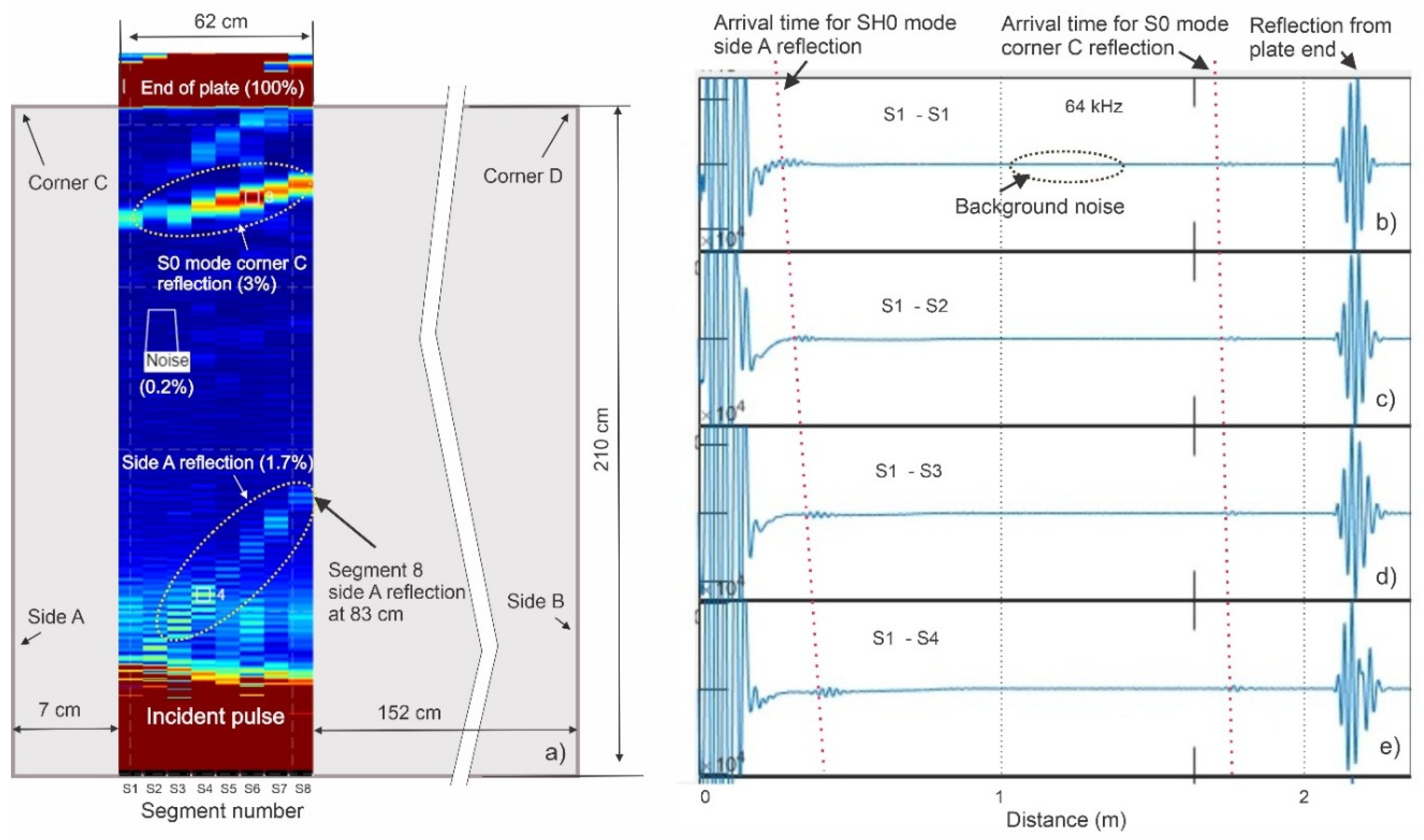 Preprints 193514 g009