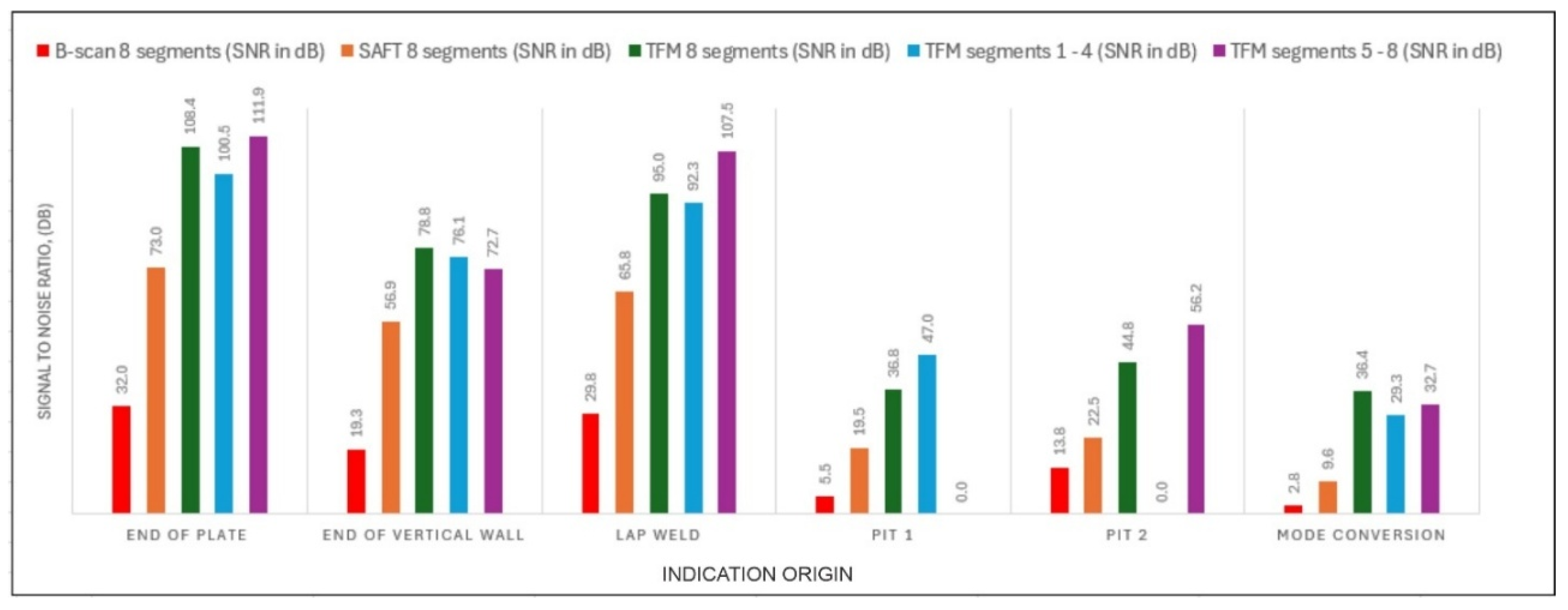 Preprints 193514 g012