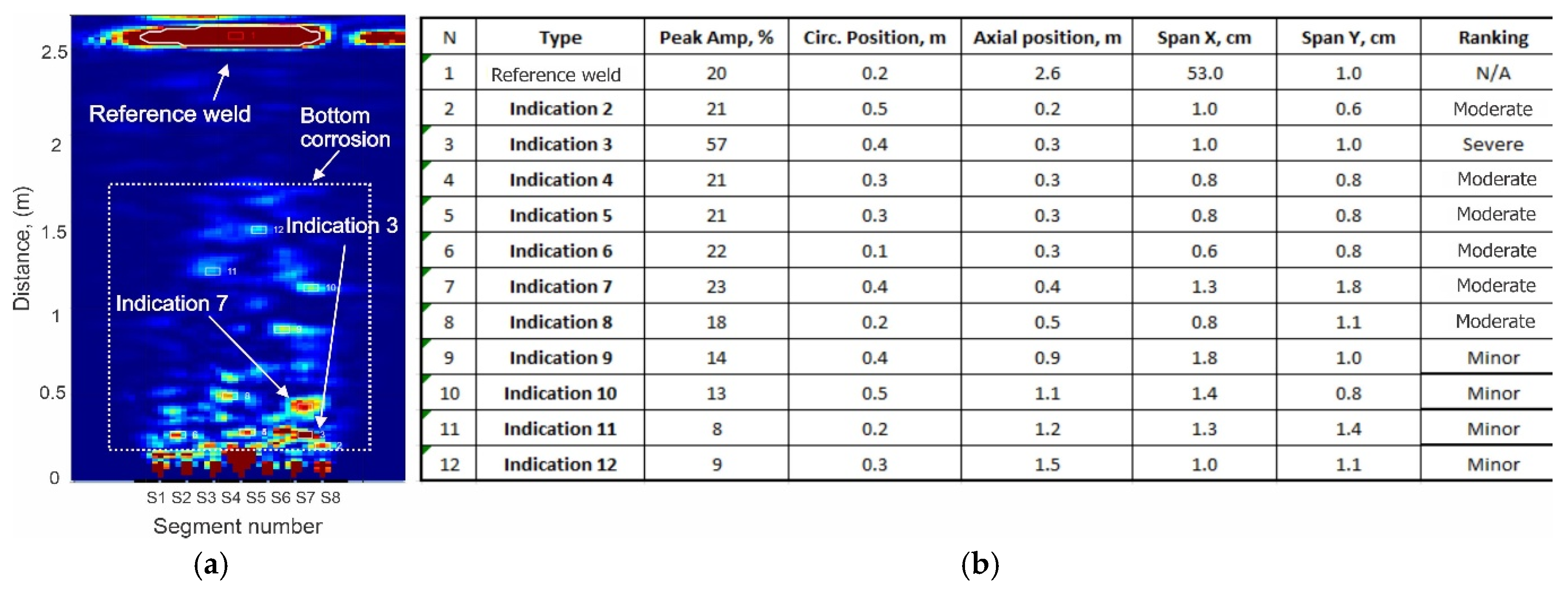 Preprints 193514 g014