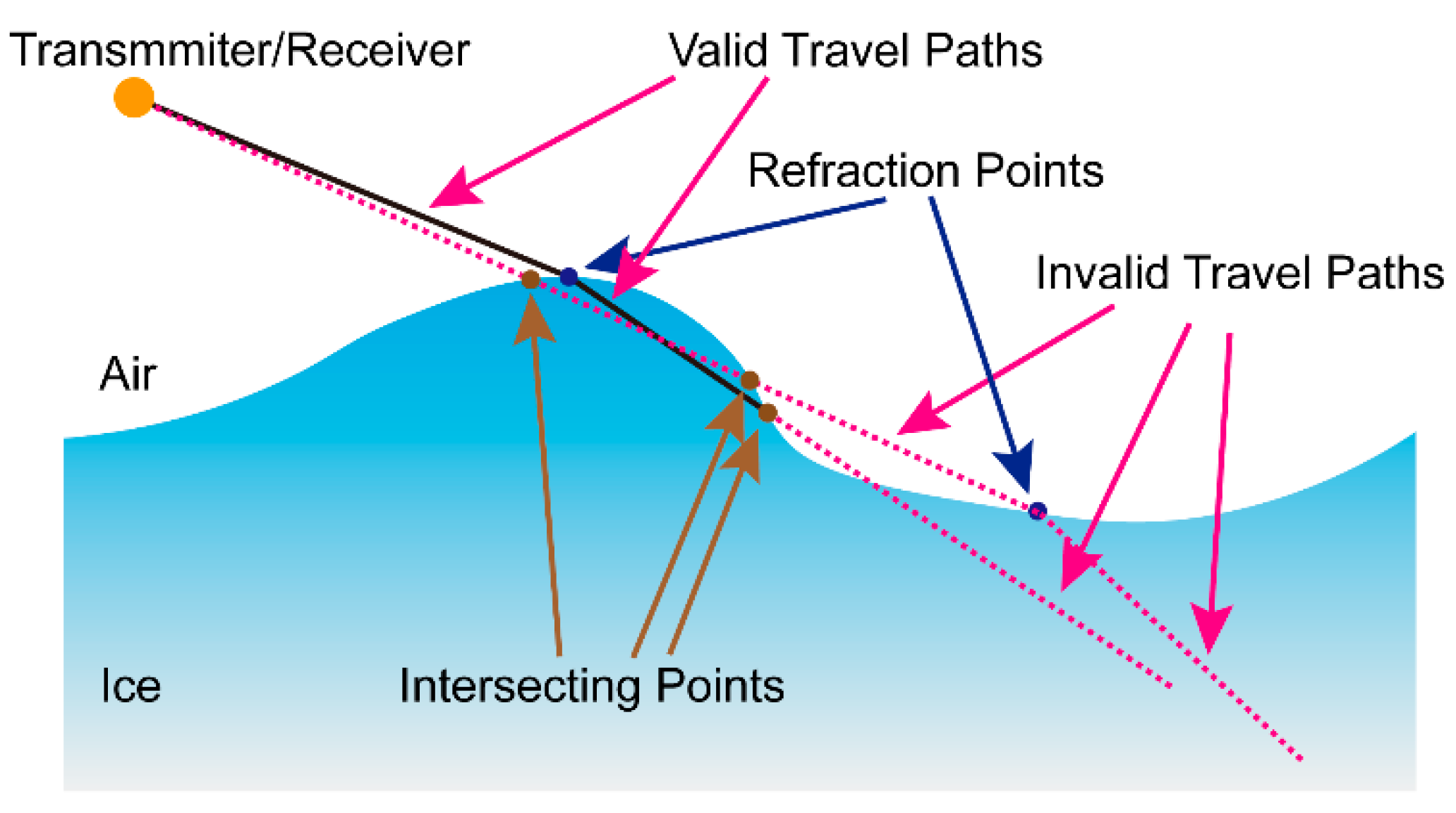 Preprints 174748 g001
