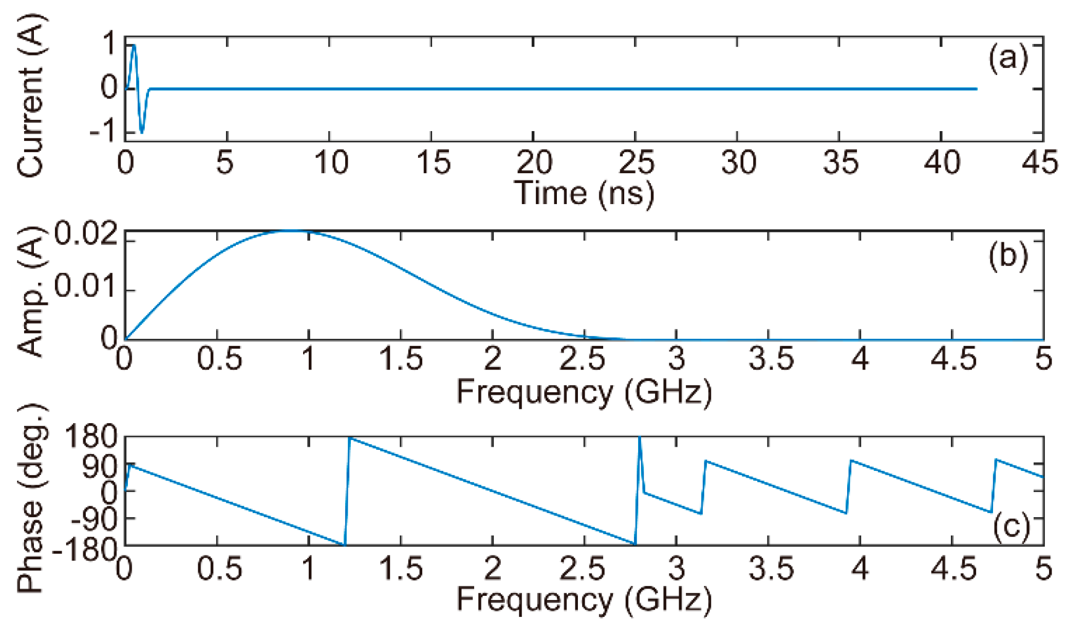 Preprints 174748 g003