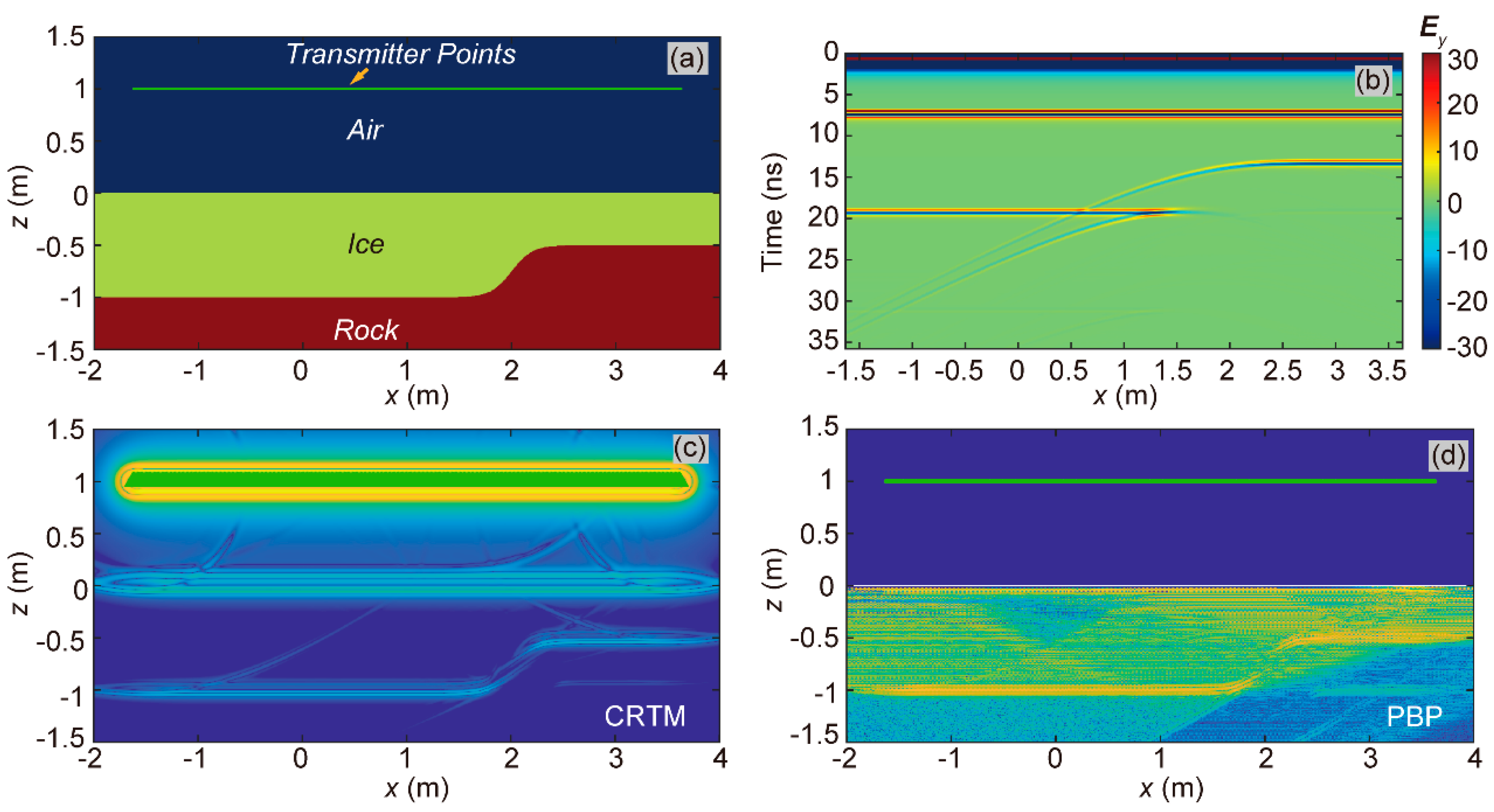 Preprints 174748 g004