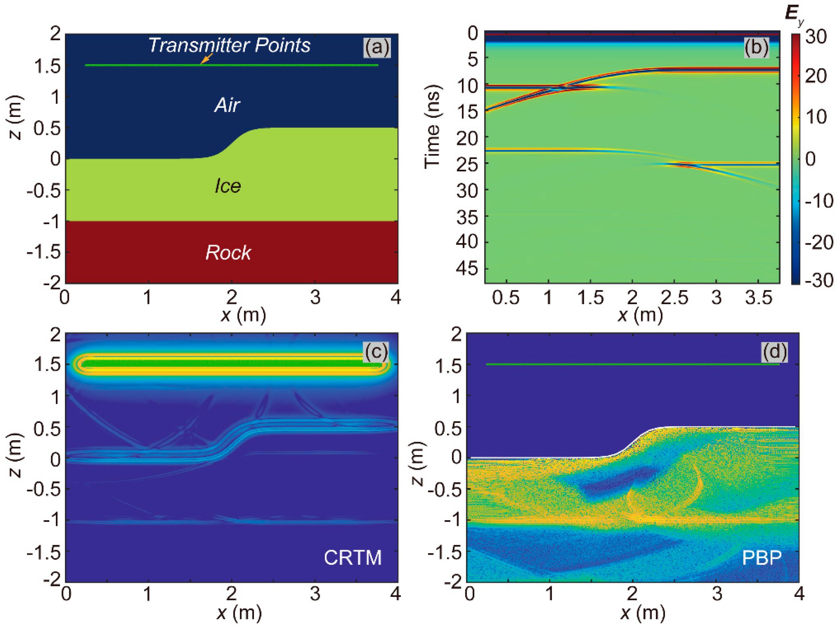 Preprints 174748 g005