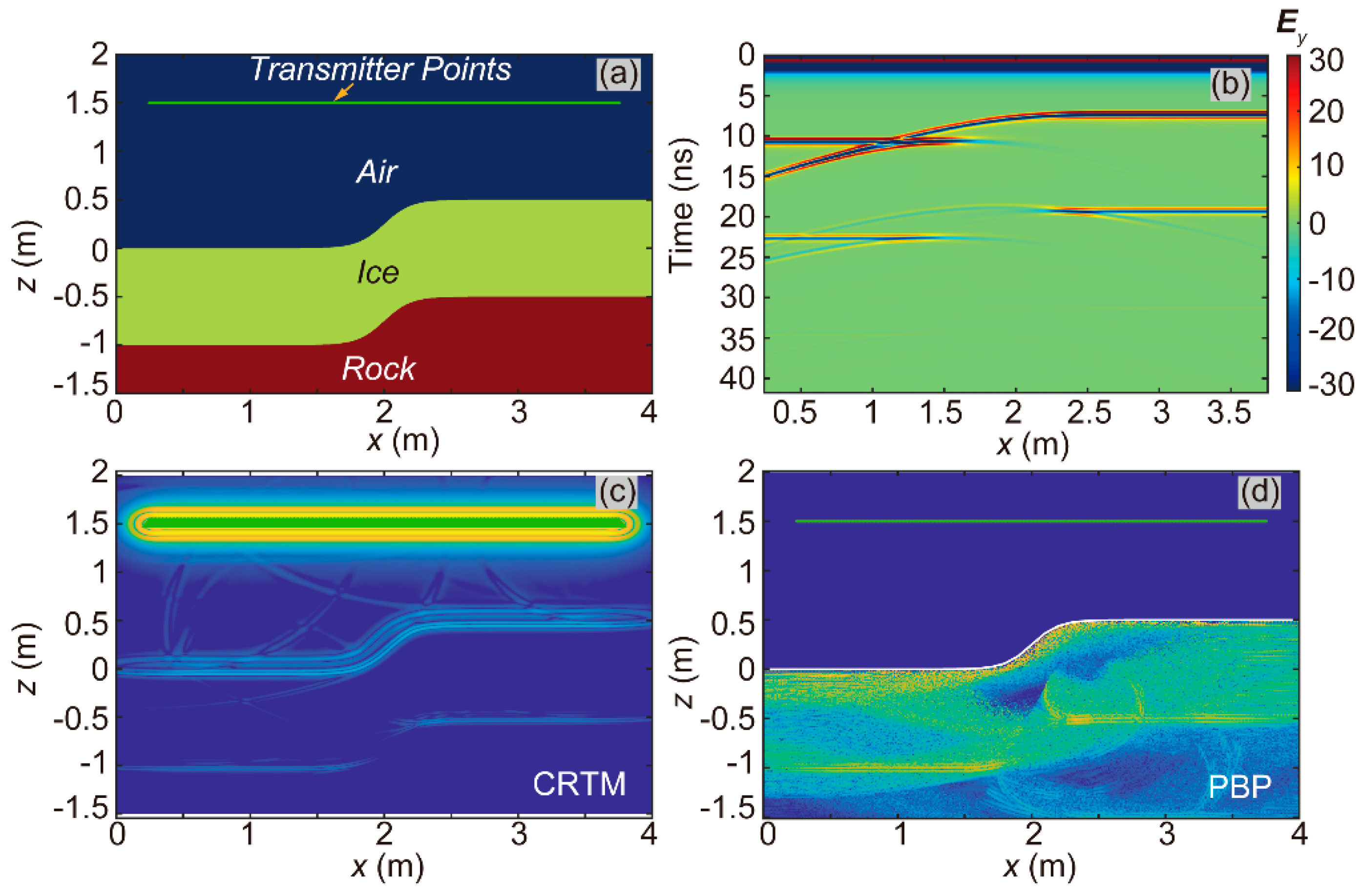 Preprints 174748 g006