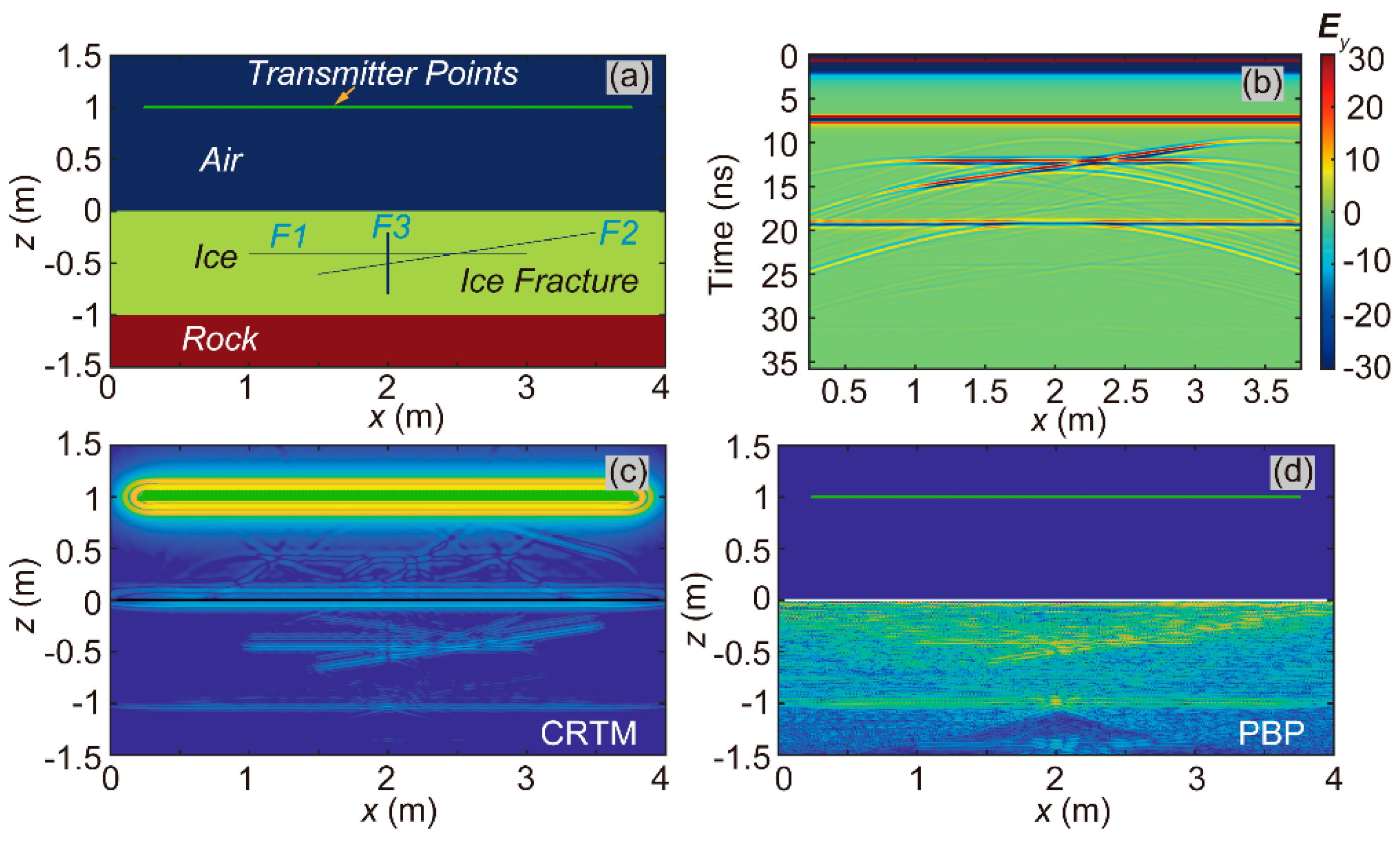 Preprints 174748 g007