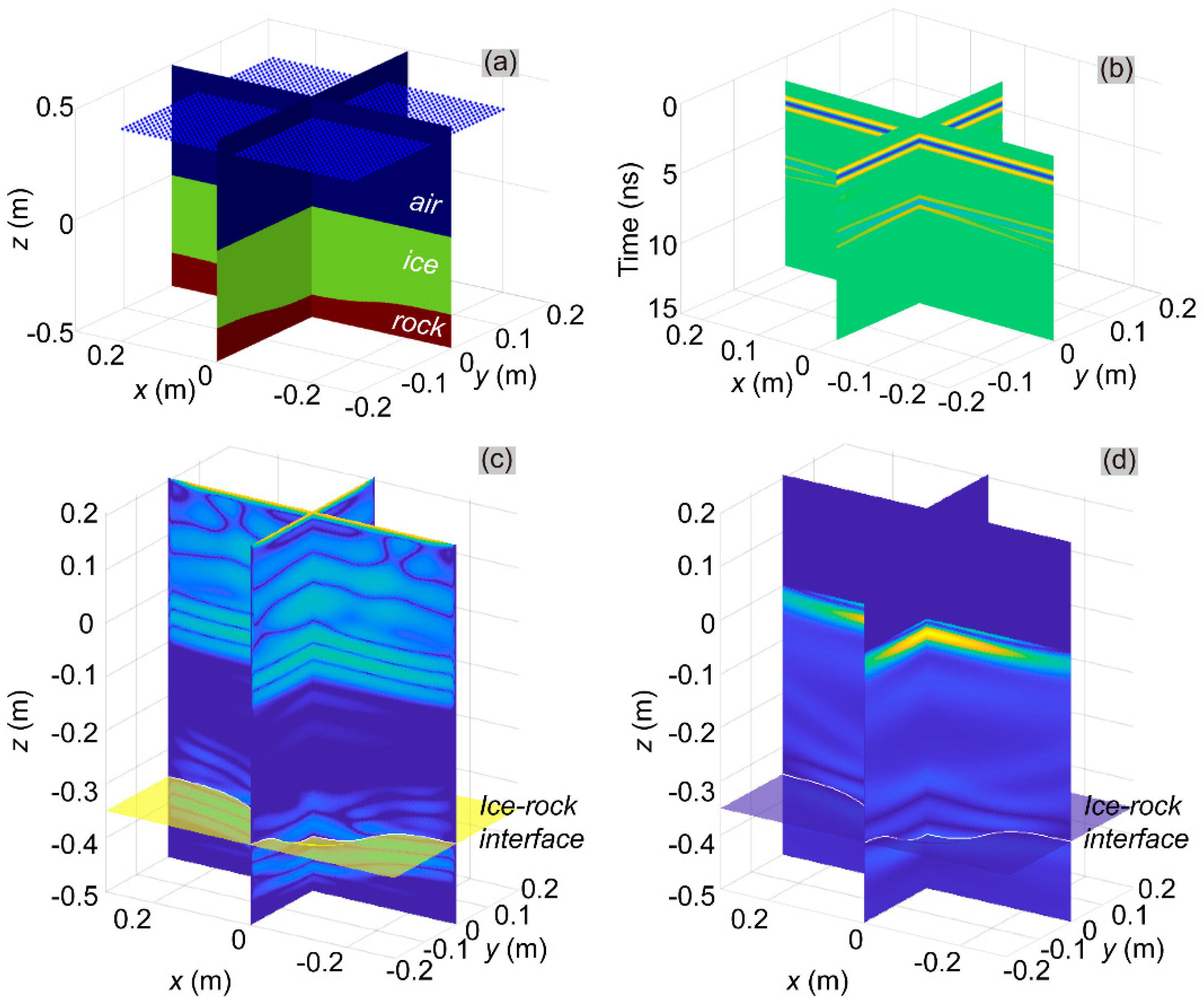 Preprints 174748 g008