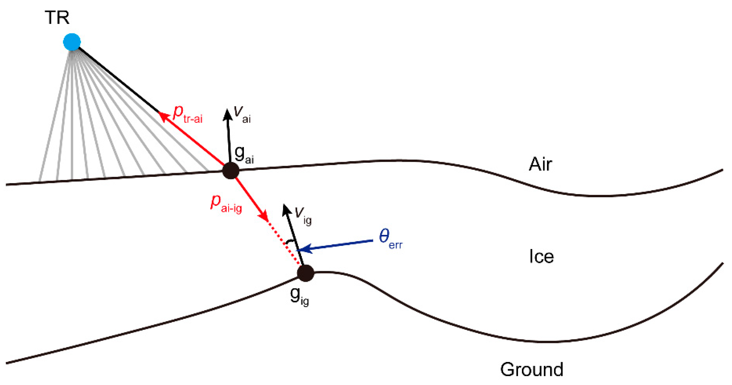 Preprints 174748 g009