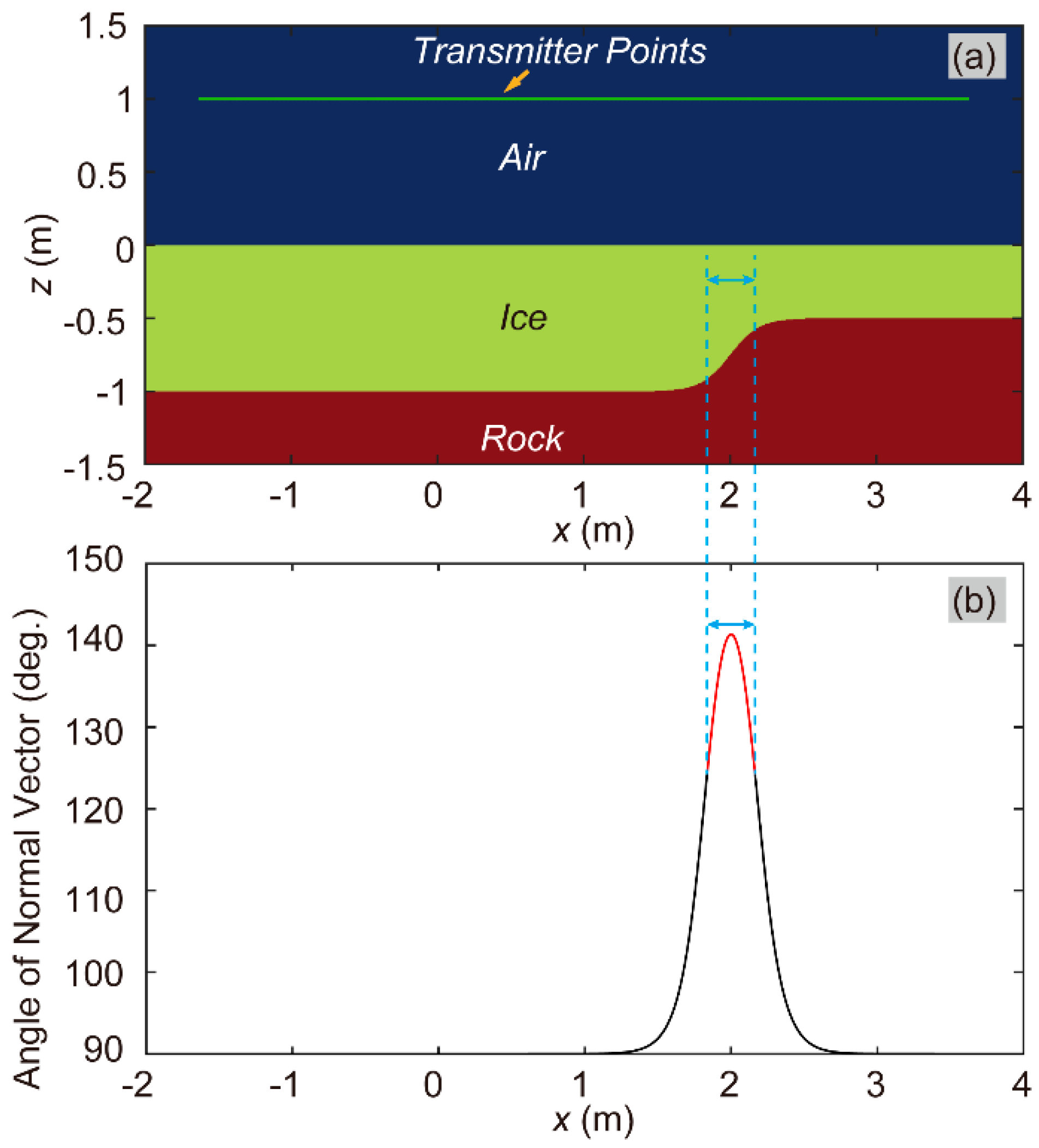 Preprints 174748 g011
