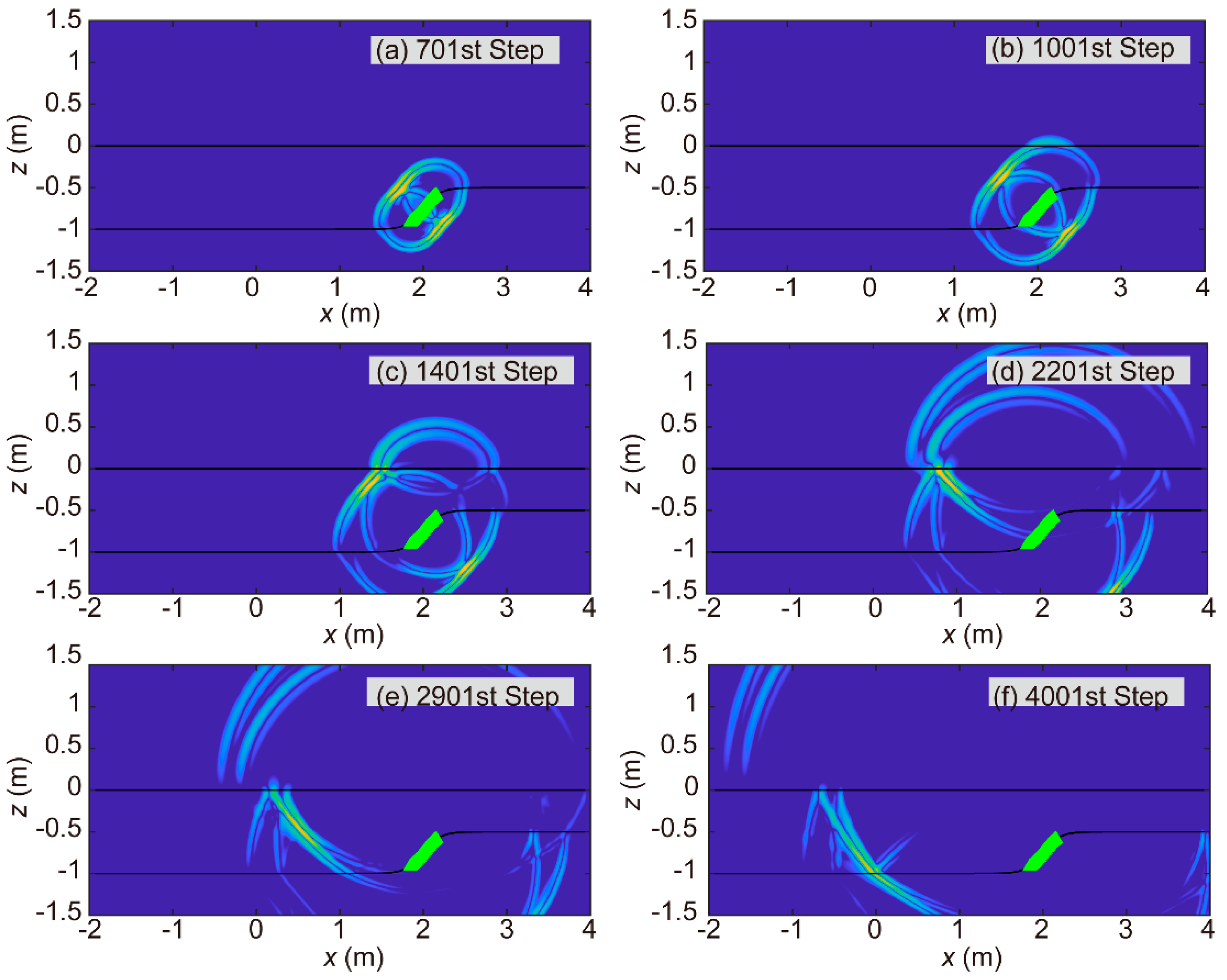 Preprints 174748 g012