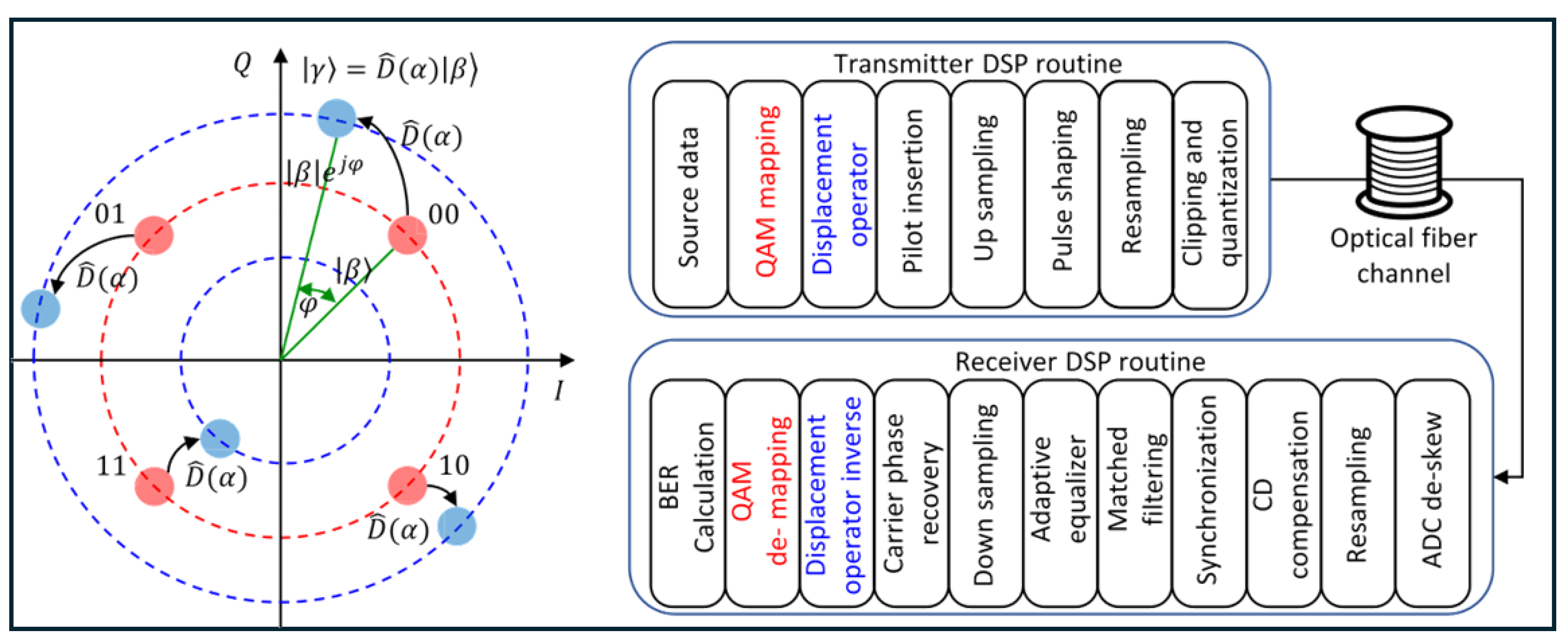 Preprints 193087 g001