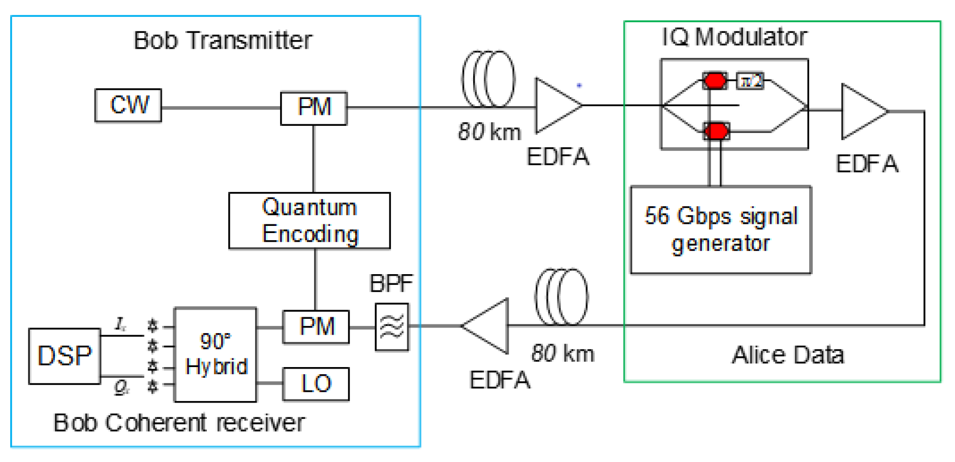 Preprints 193087 g002