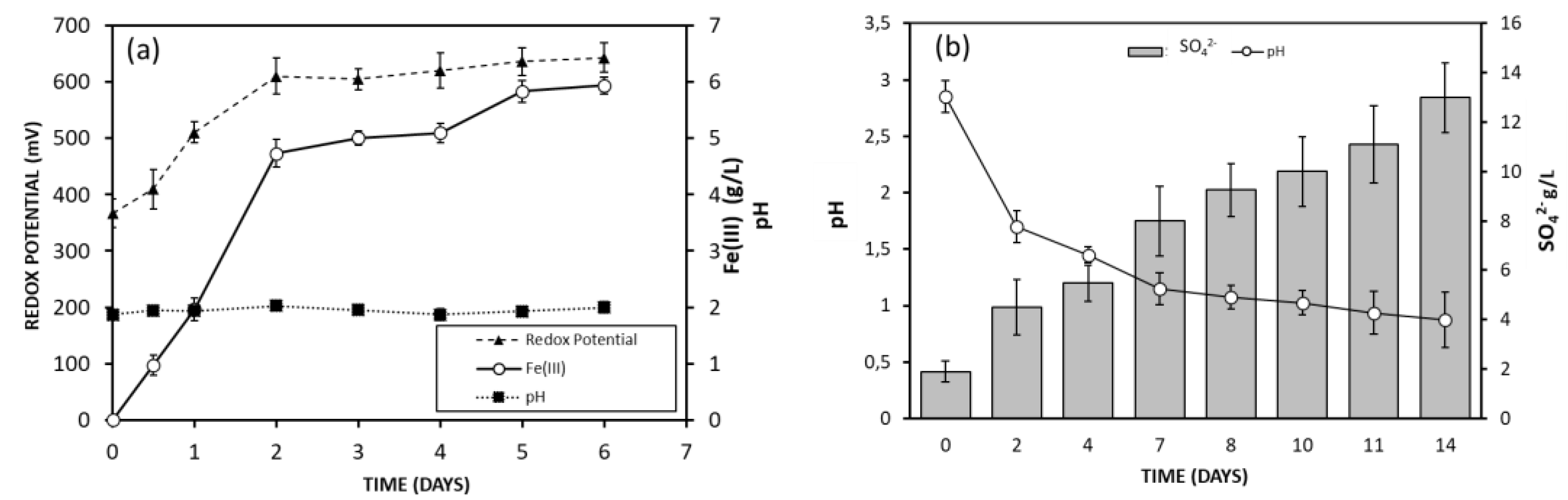 Preprints 156805 g002