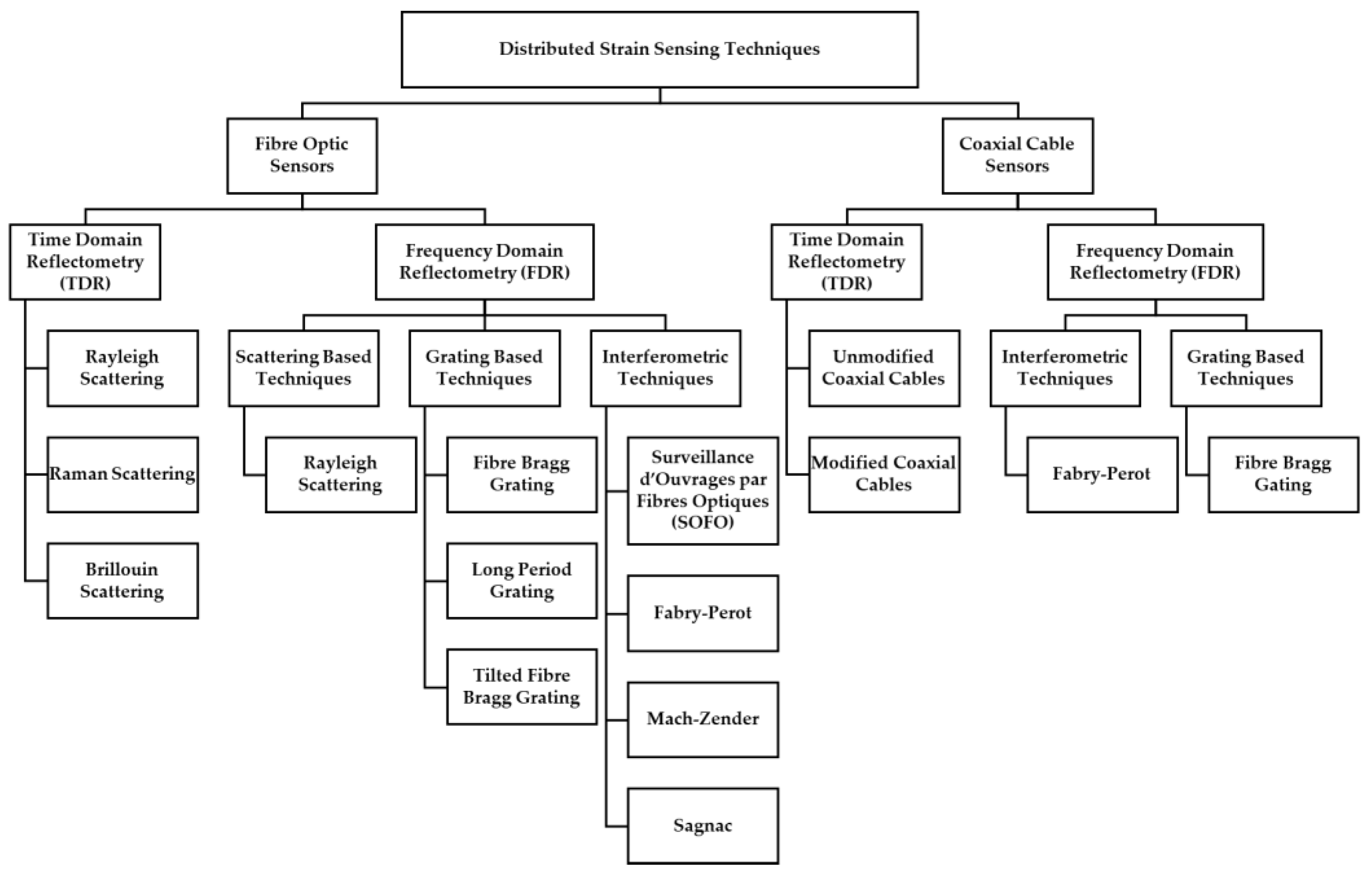 Preprints 141138 g001