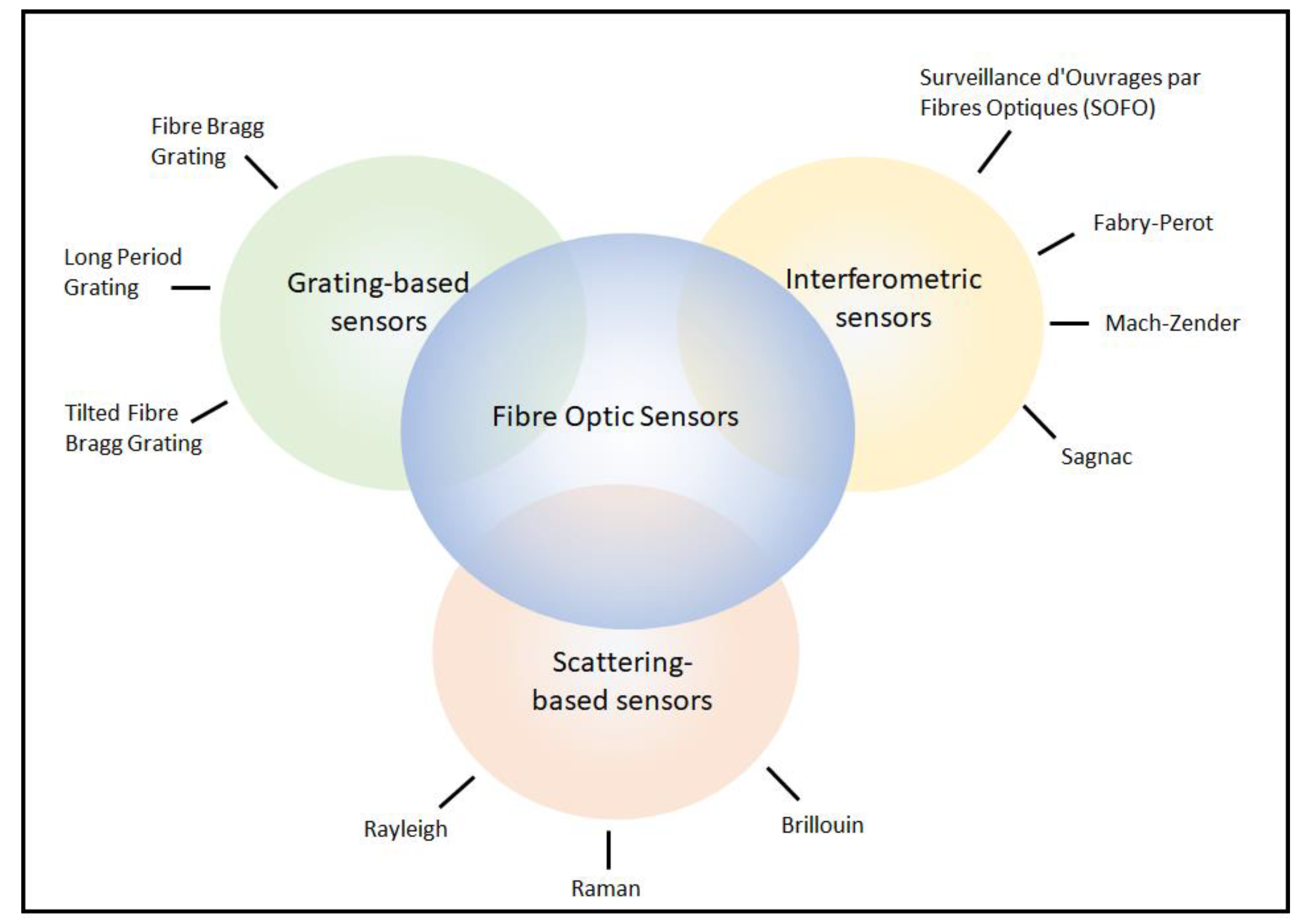 Preprints 141138 g002
