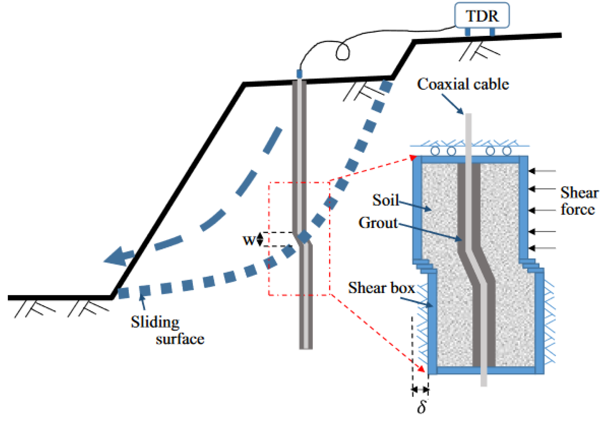 Preprints 141138 g006