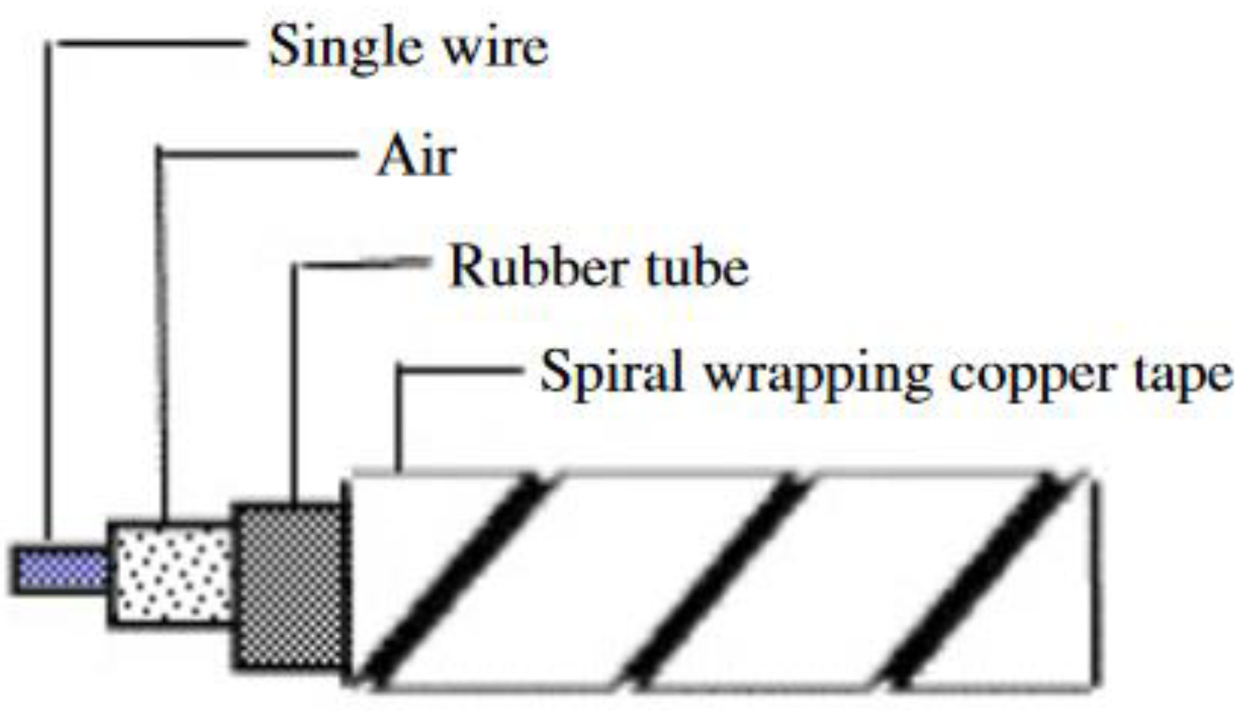 Preprints 141138 g008