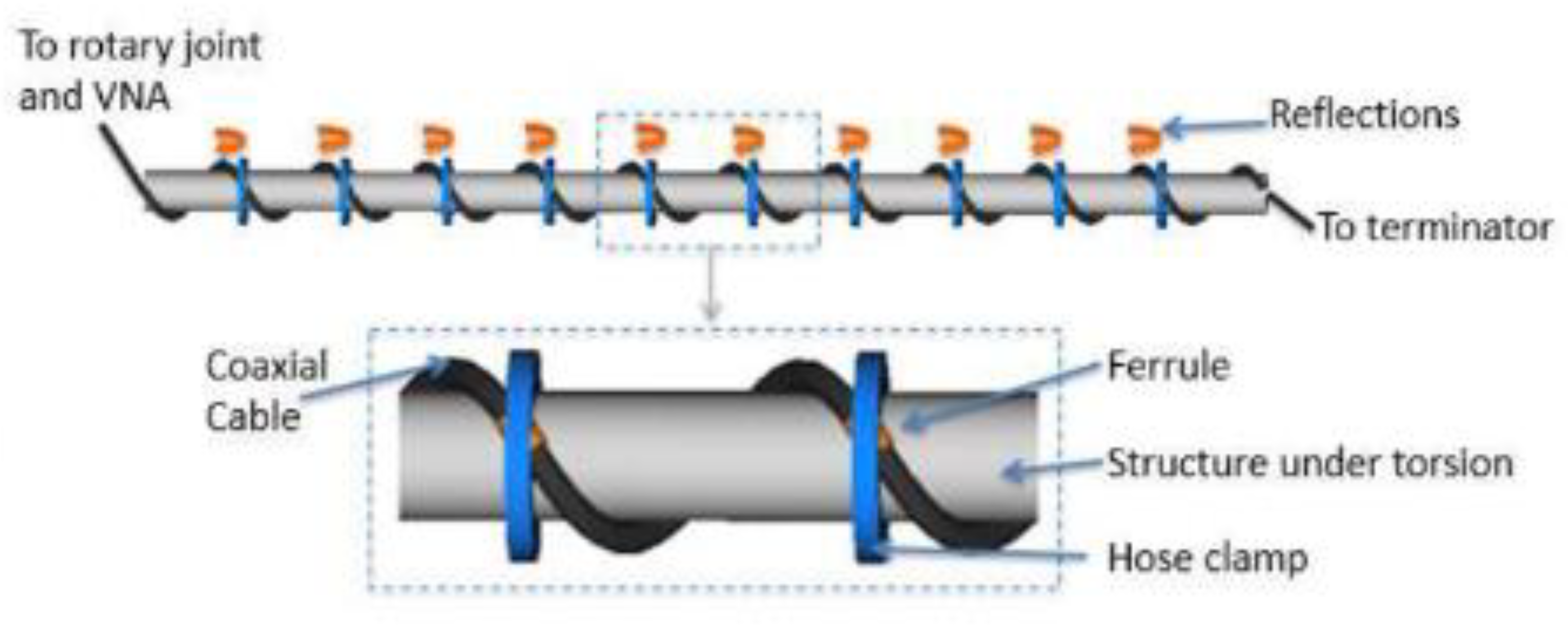 Preprints 141138 g017