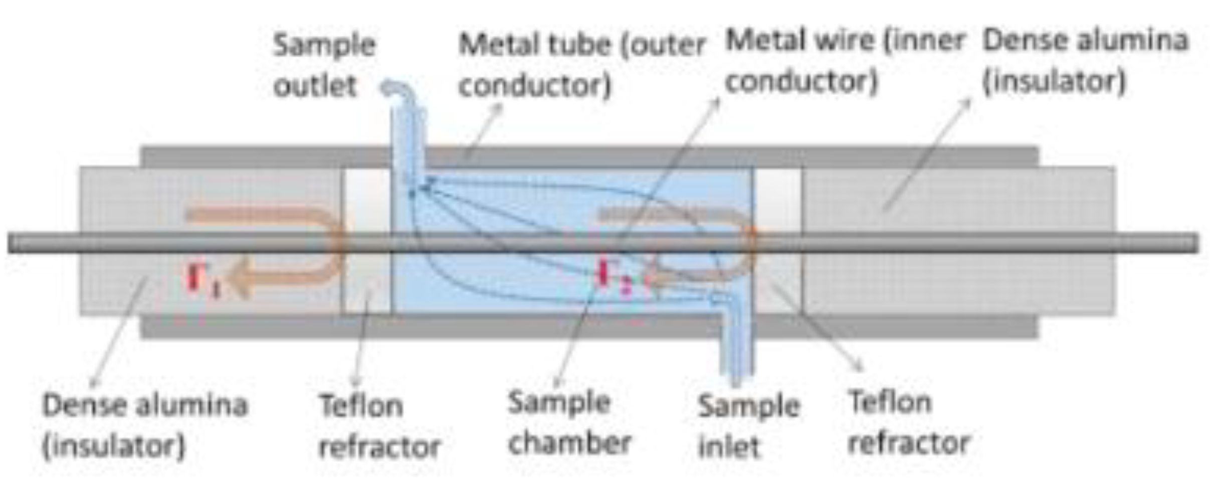 Preprints 141138 g028
