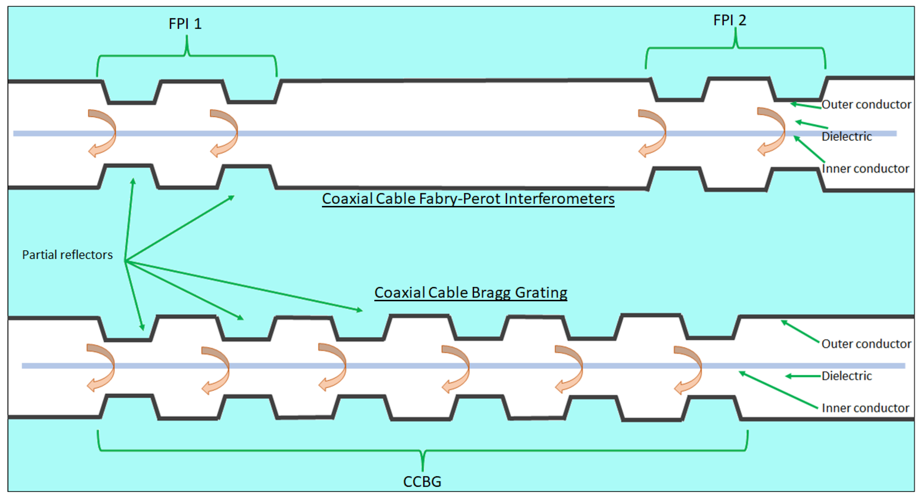 Preprints 141138 g031