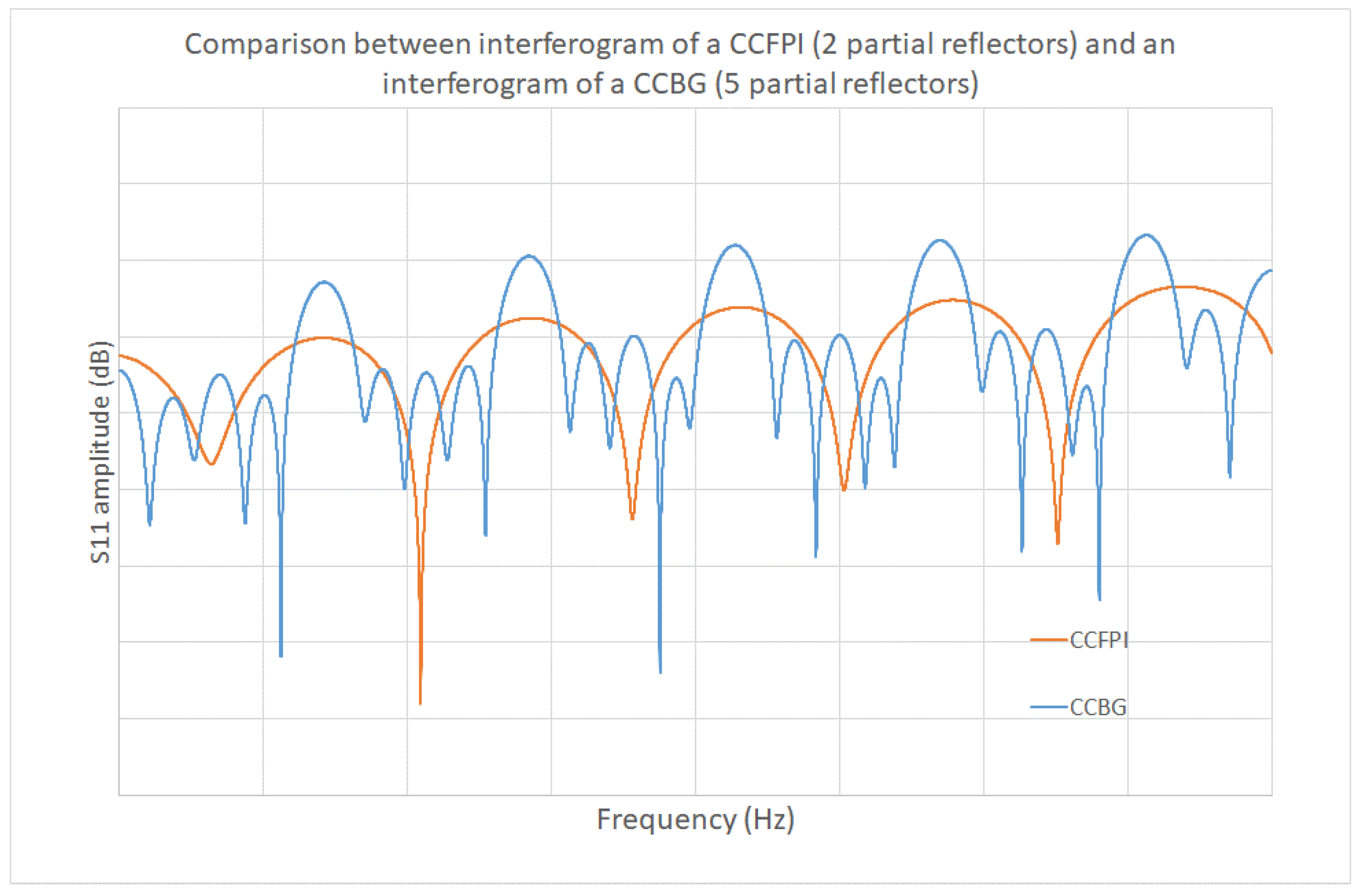 Preprints 141138 g032