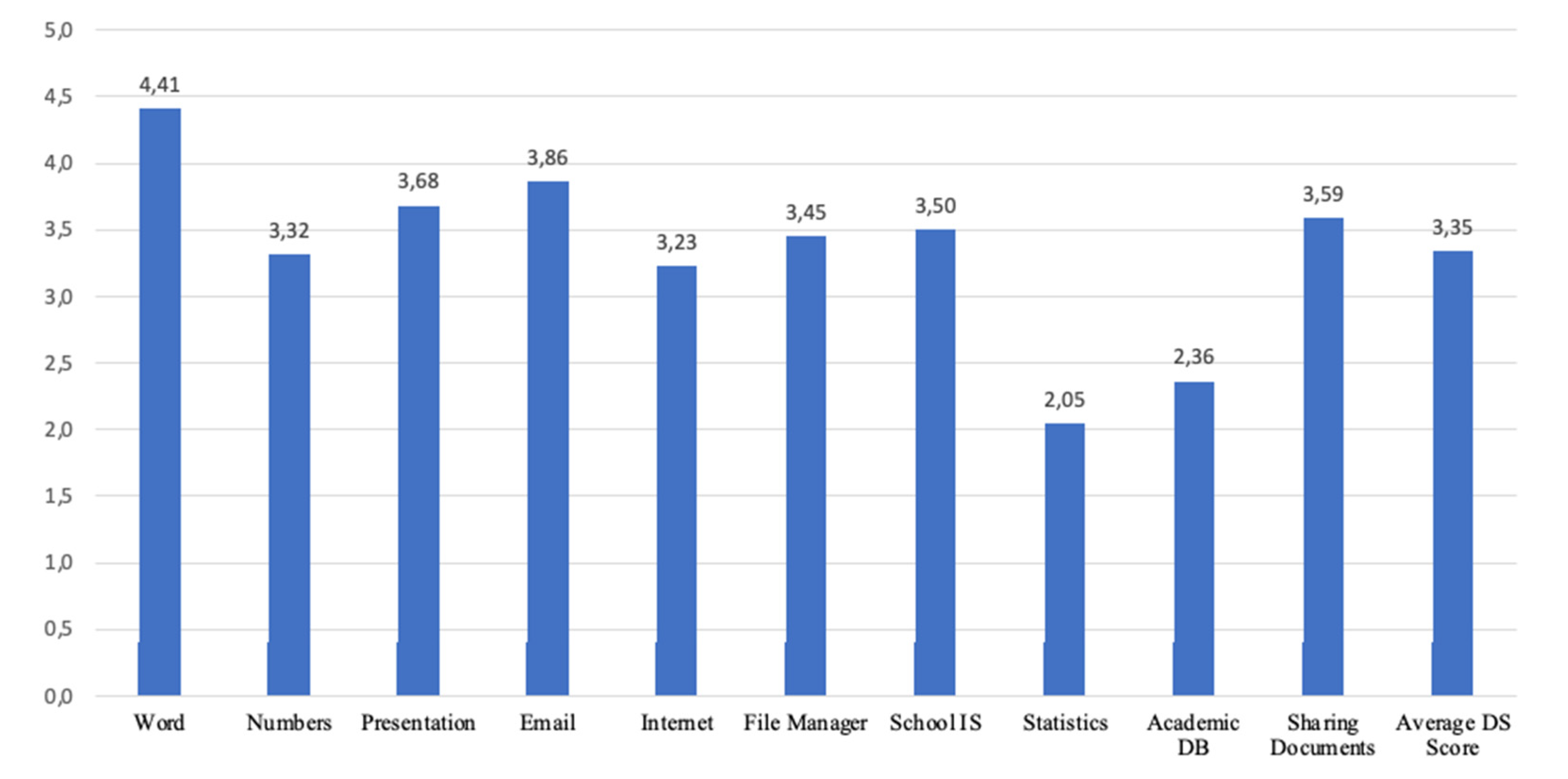 Preprints 151536 g001