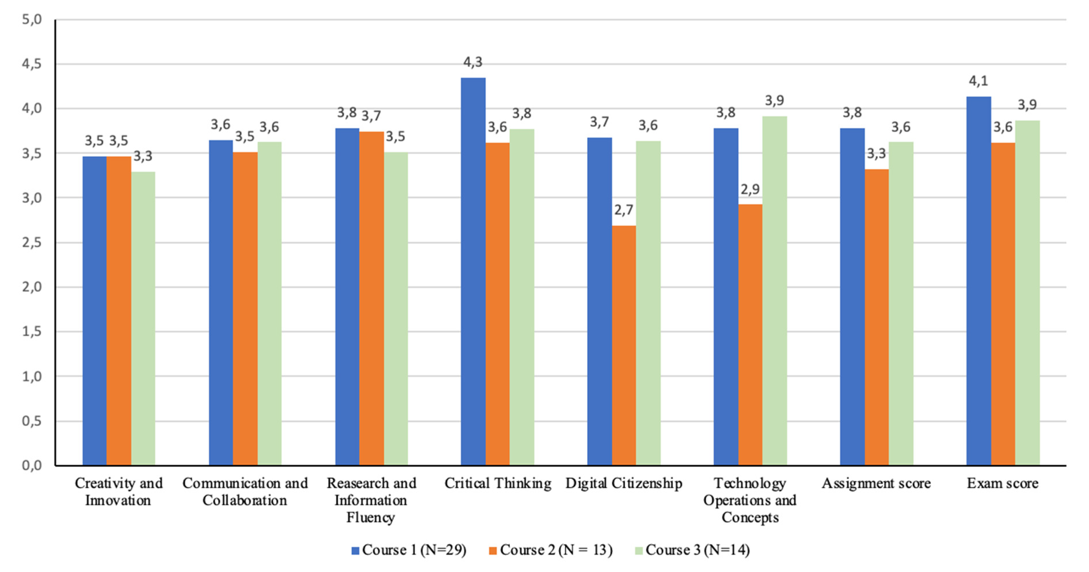 Preprints 151536 g002