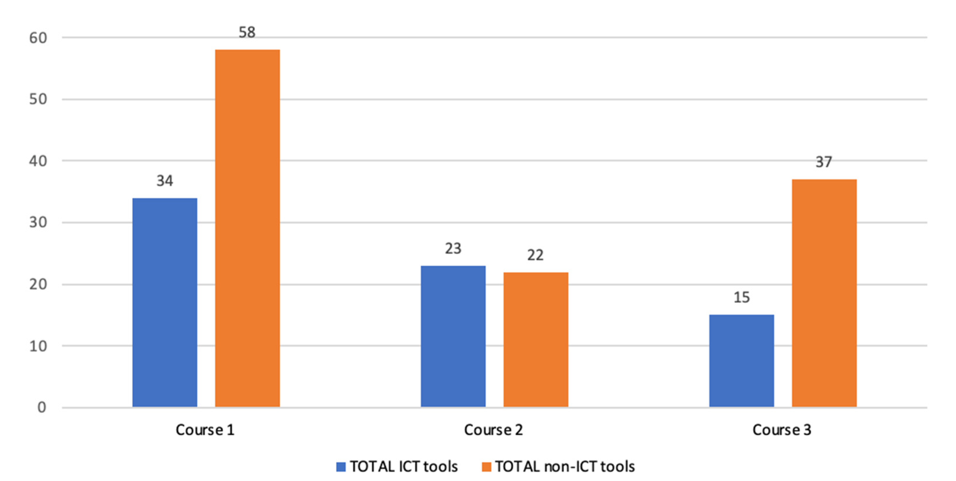 Preprints 151536 g003