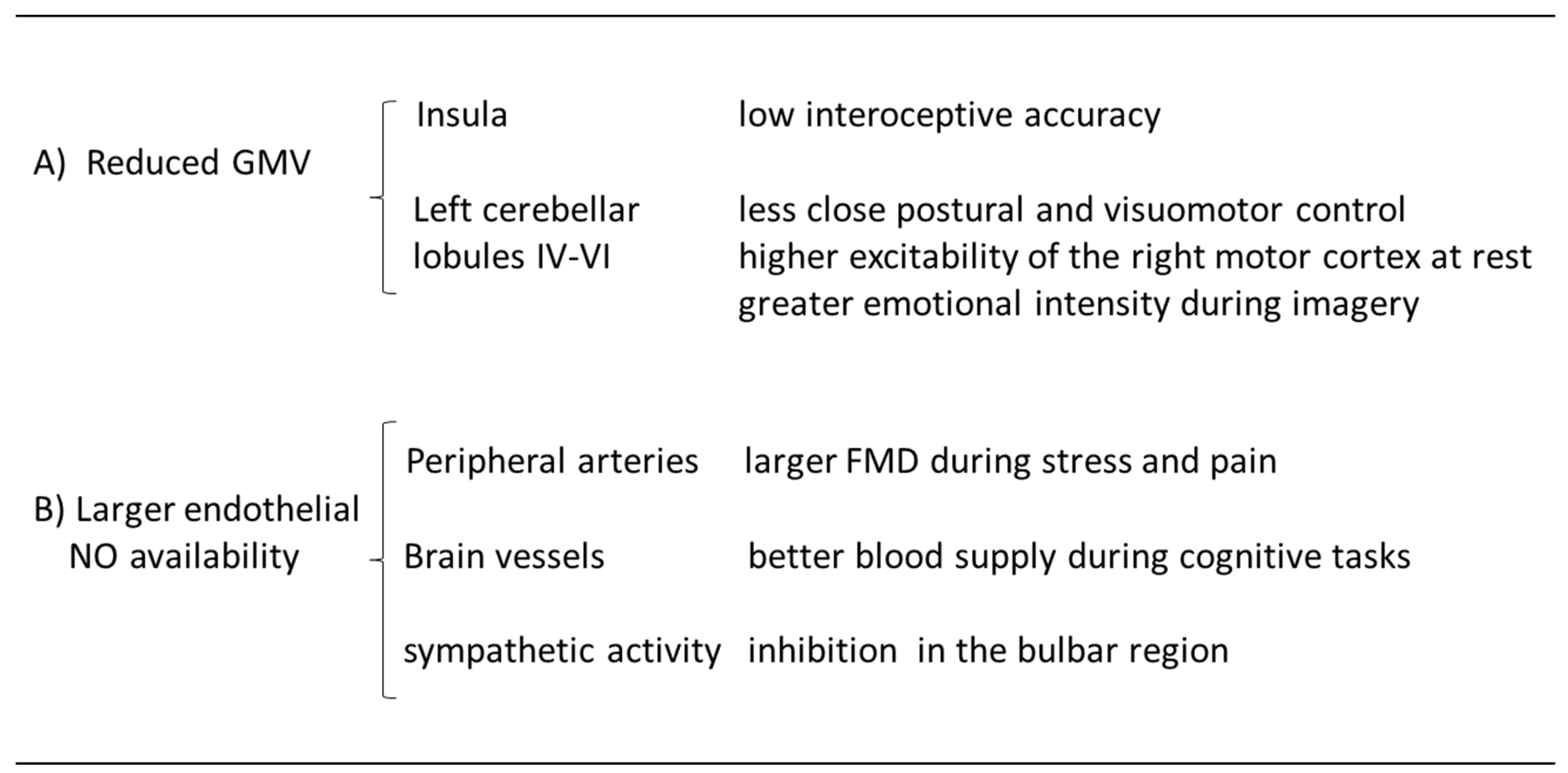 Preprints 86320 g001