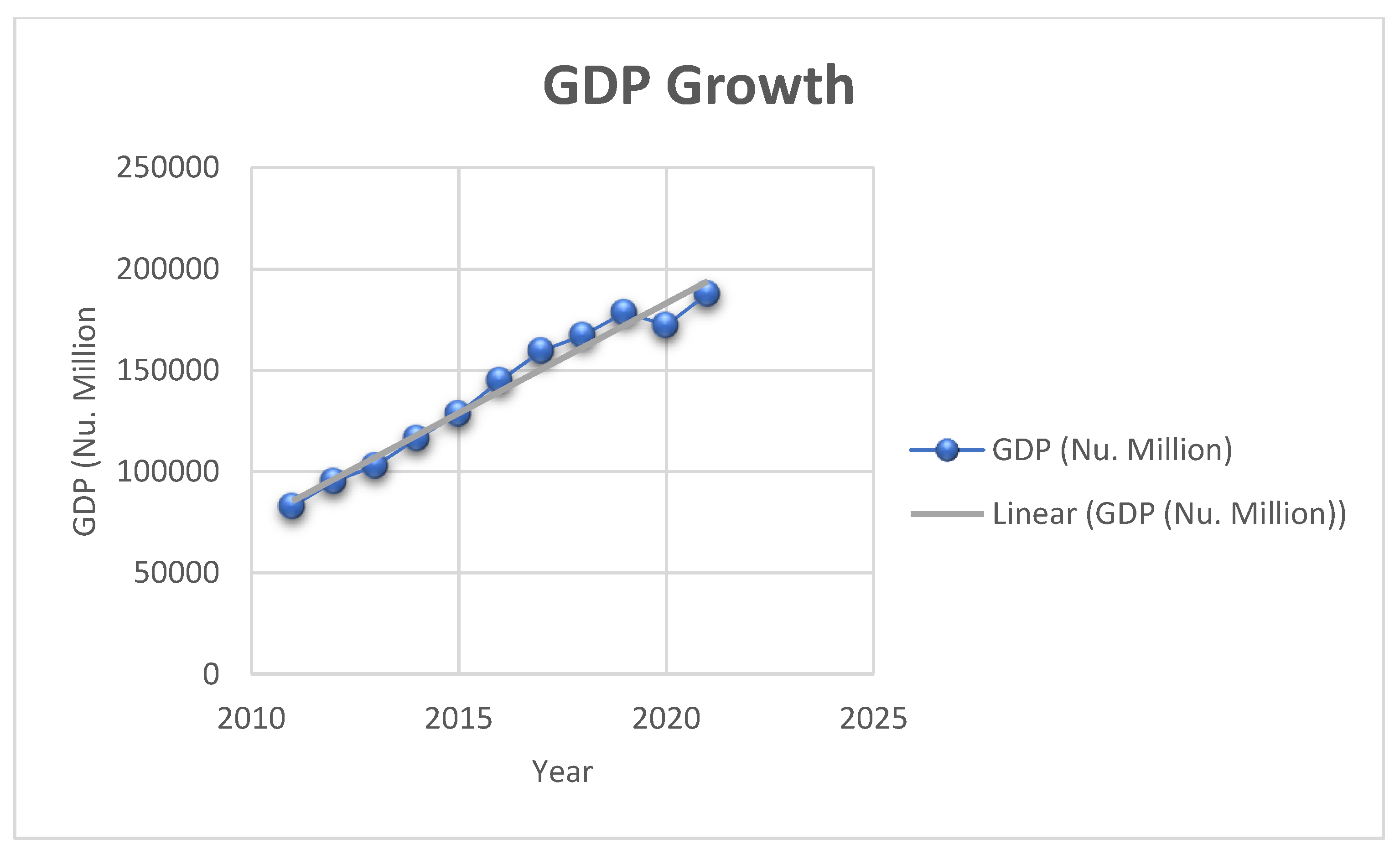 Preprints 143804 g001