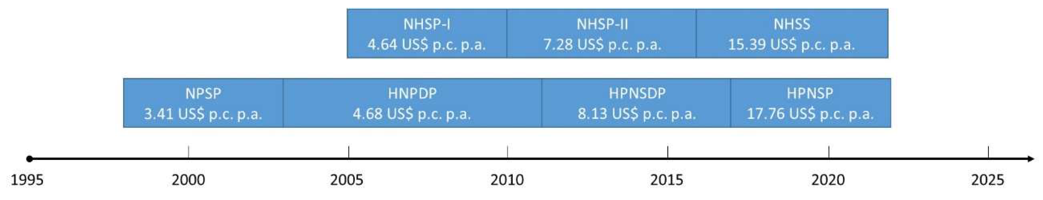 Preprints 139498 g001