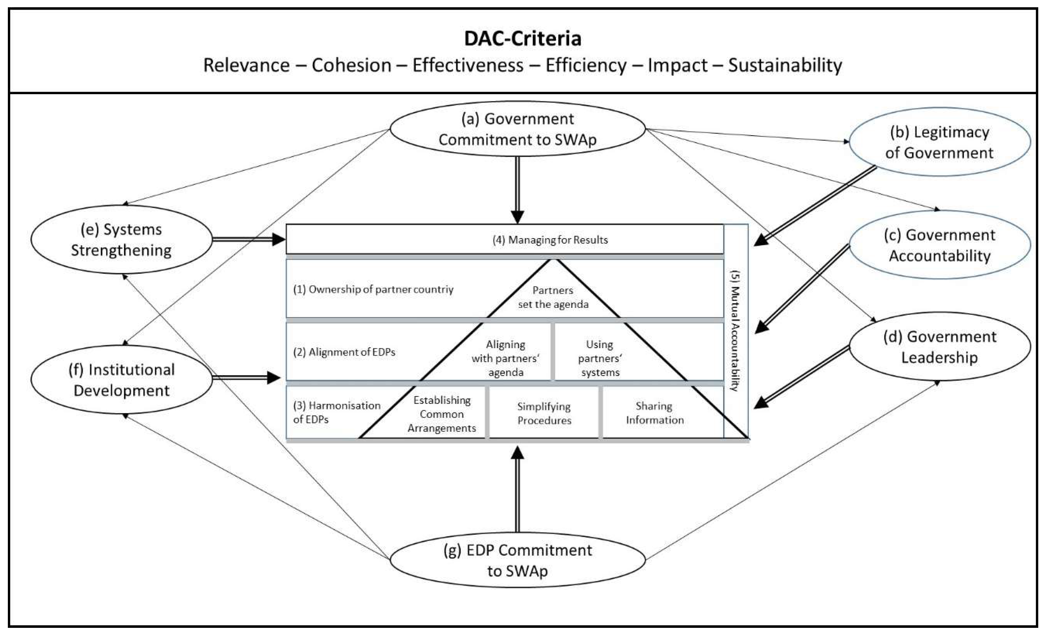 Preprints 139498 g002