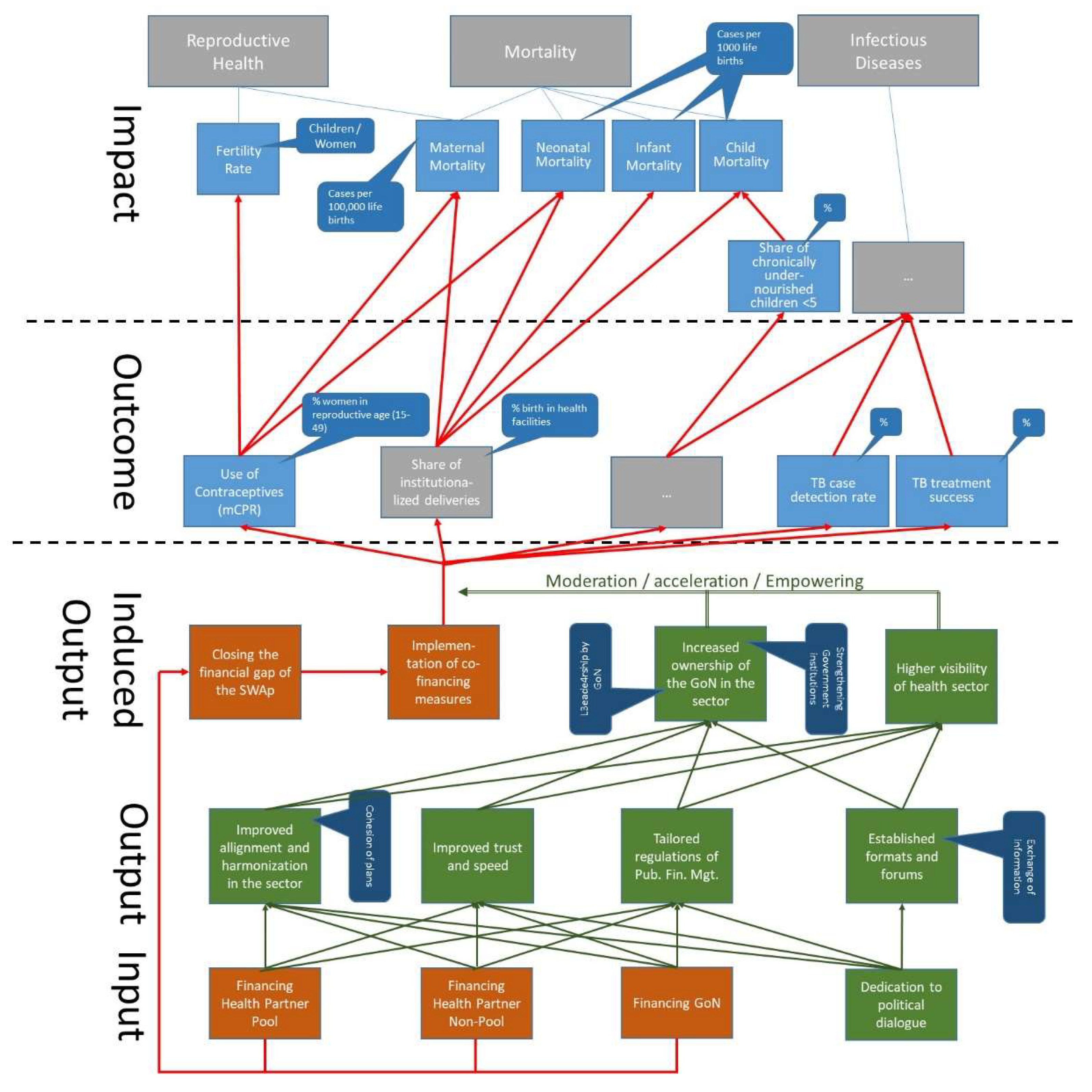 Preprints 139498 g003
