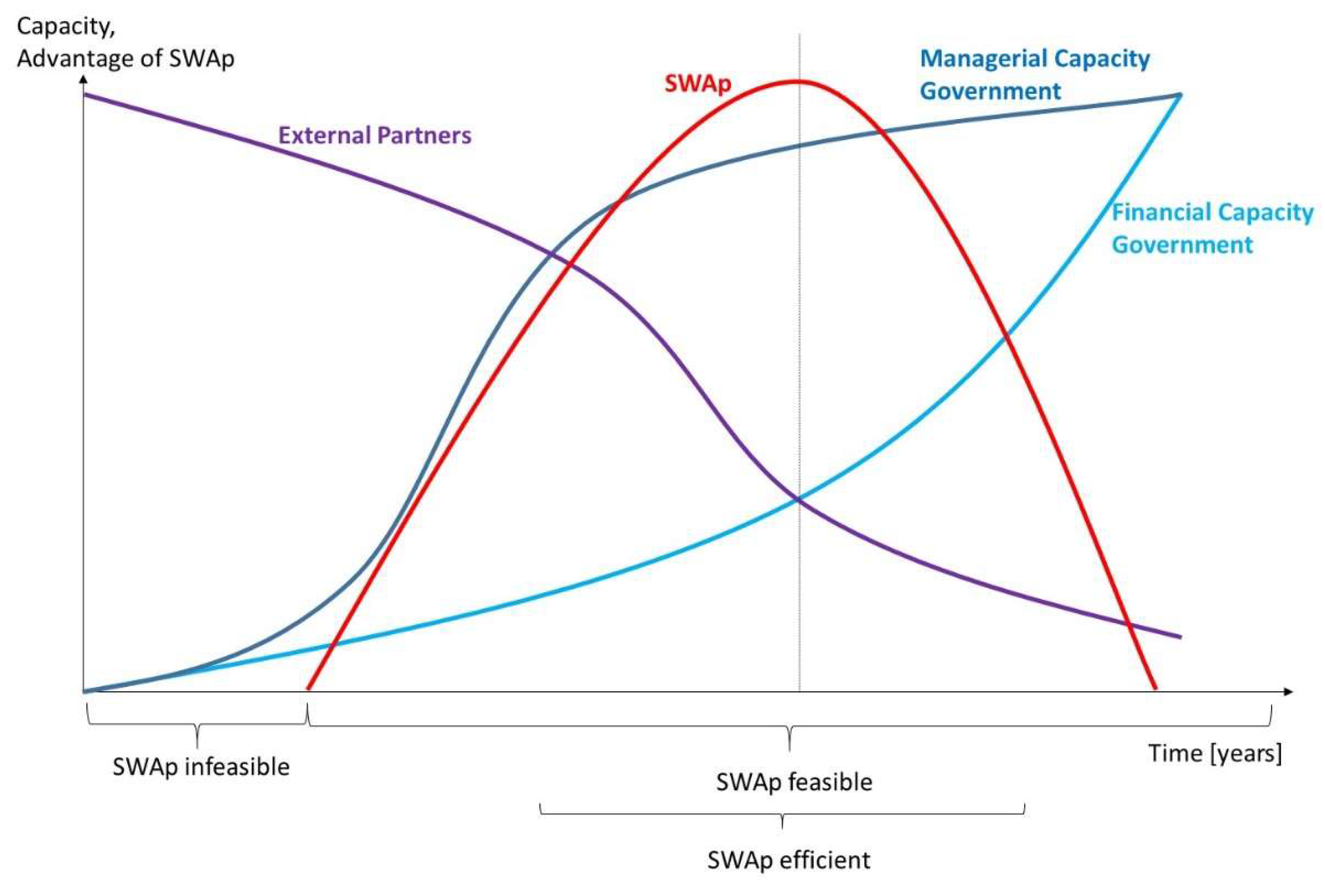 Preprints 139498 g005