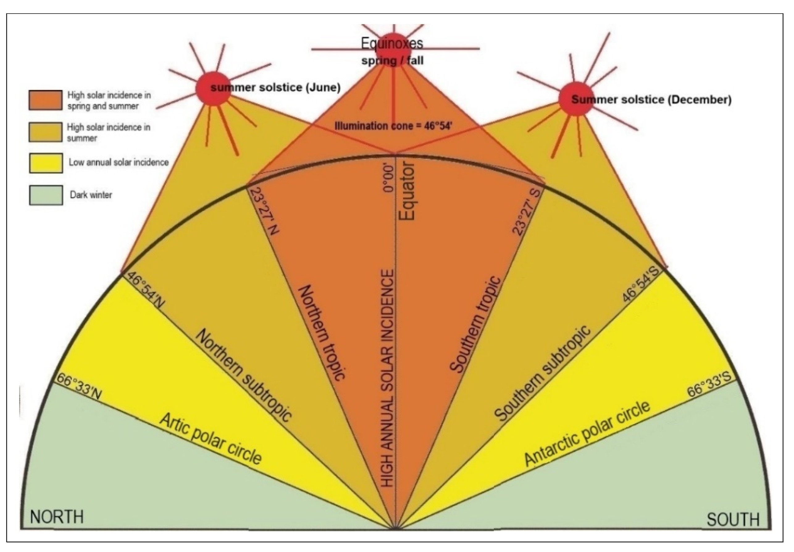 Preprints 196813 g001