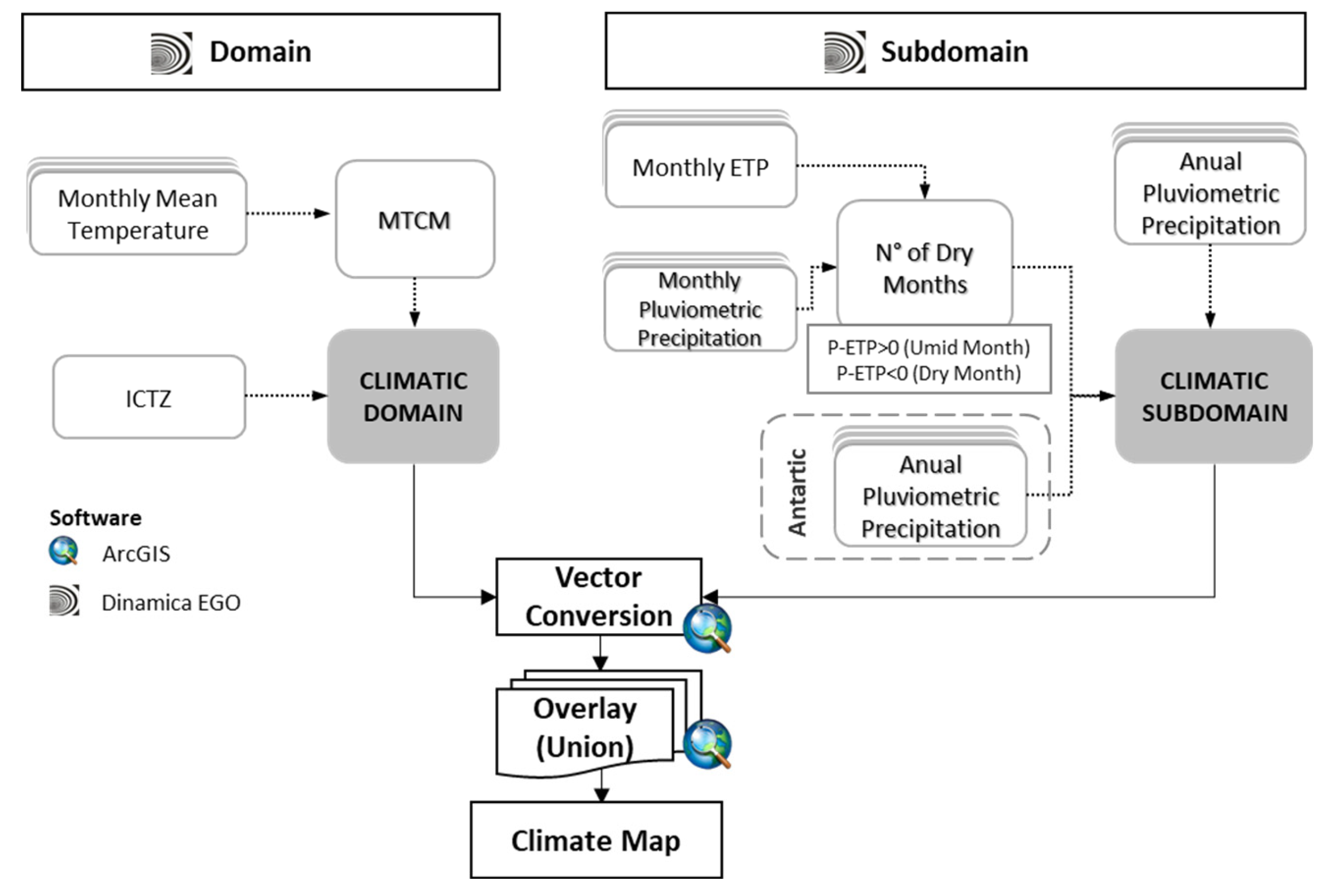 Preprints 196813 g002