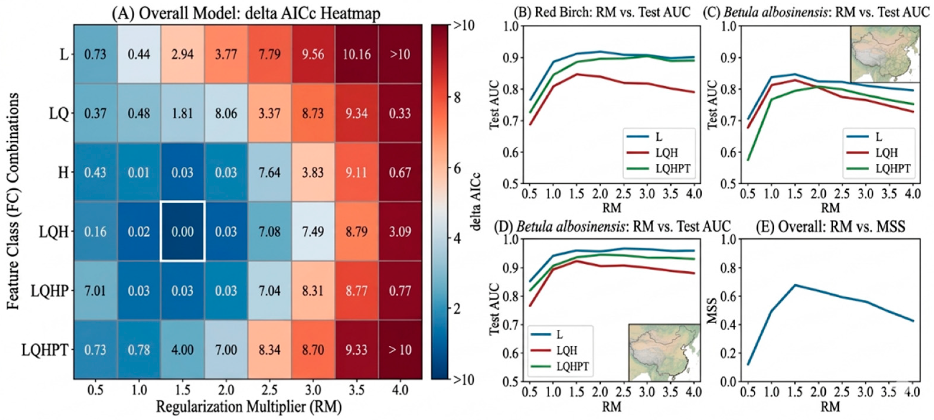 Preprints 213642 g001