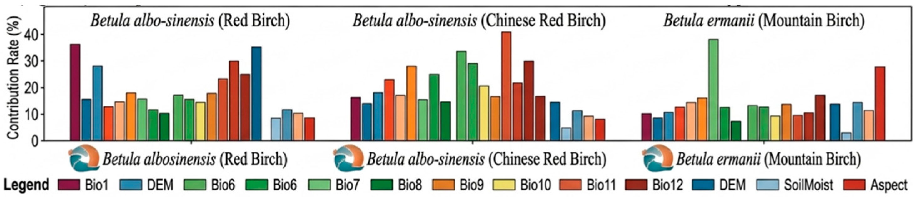 Preprints 213642 g003