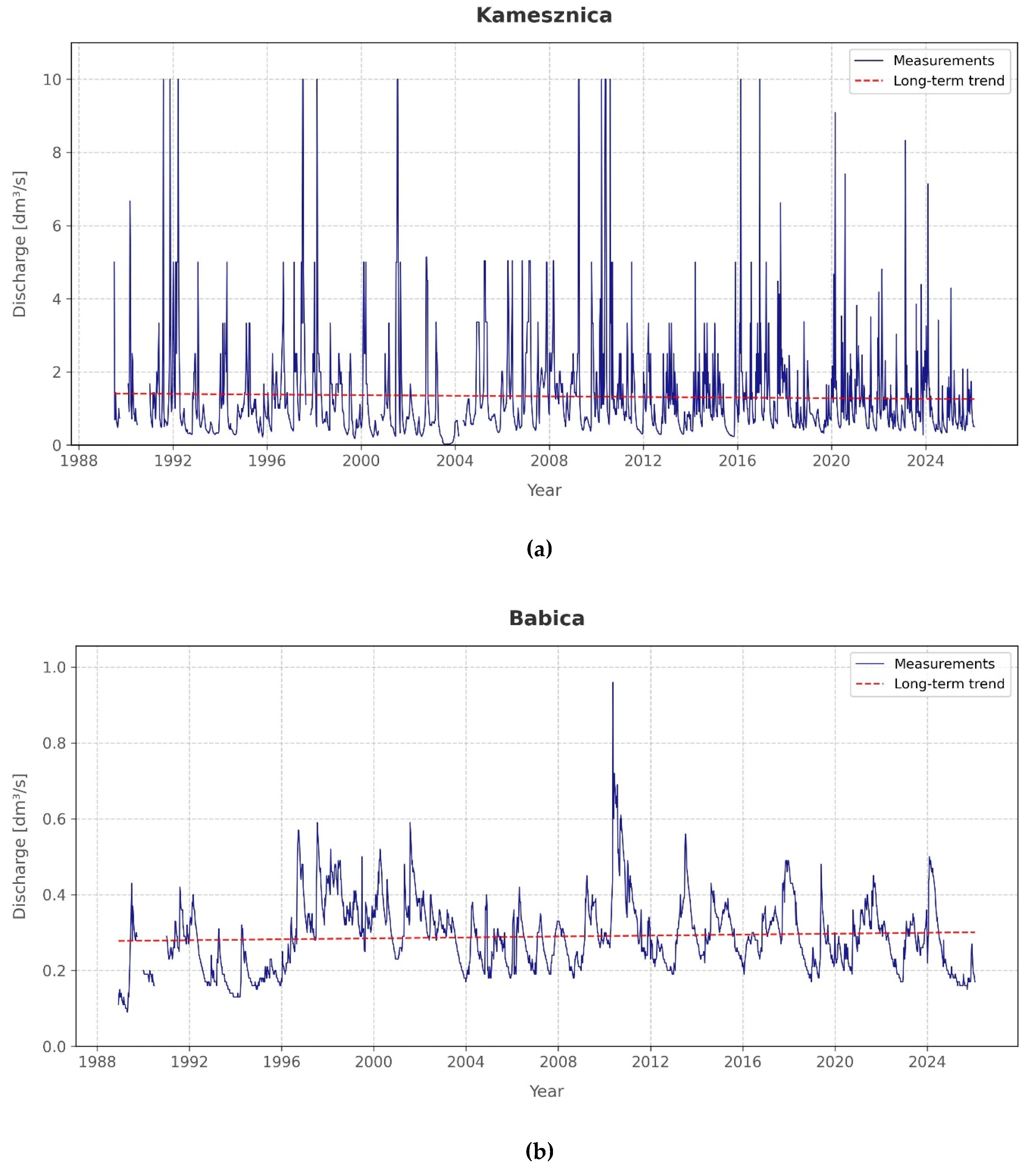 Preprints 204150 g004a Preprints 204150 g004a