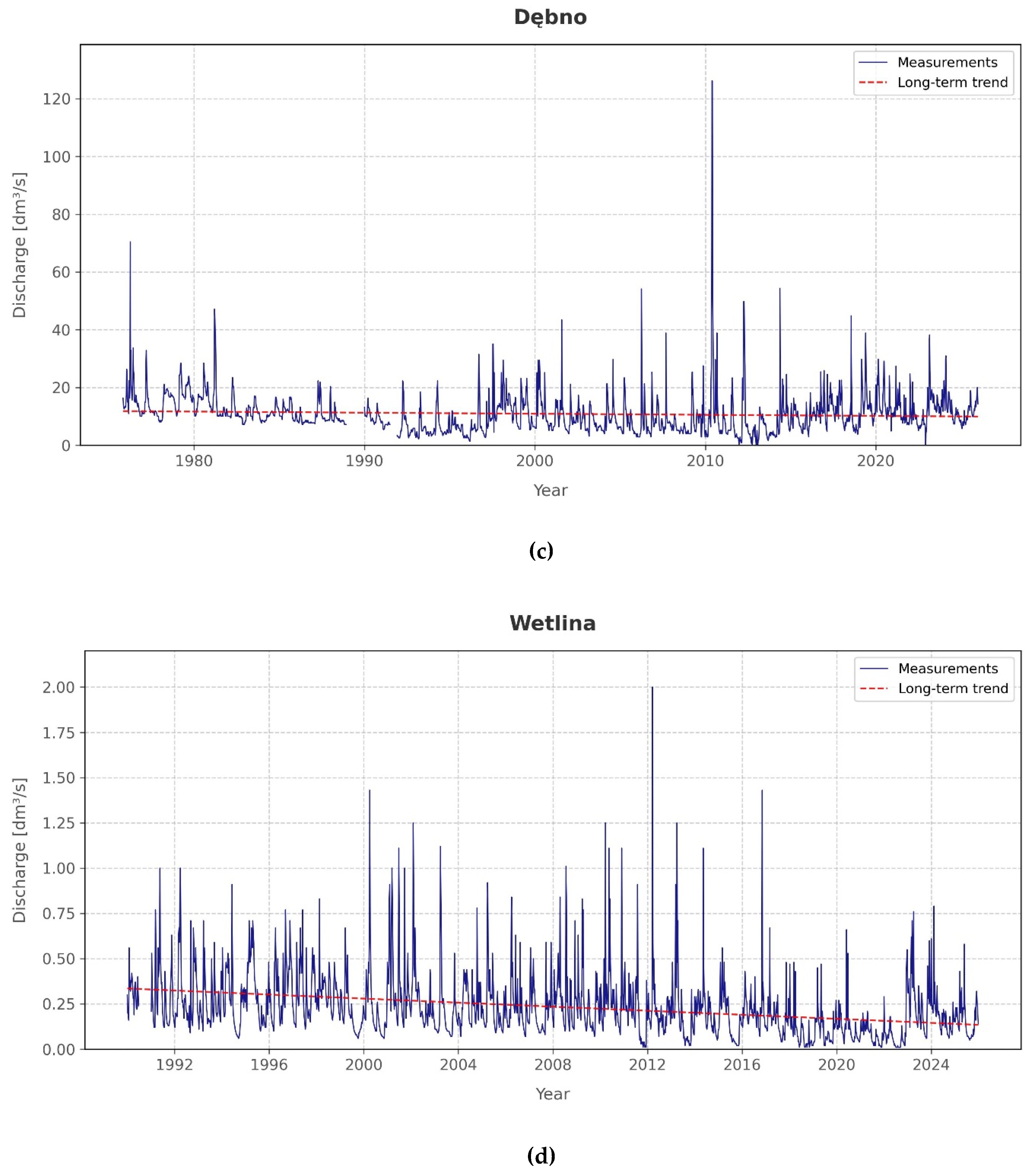 Preprints 204150 g004b