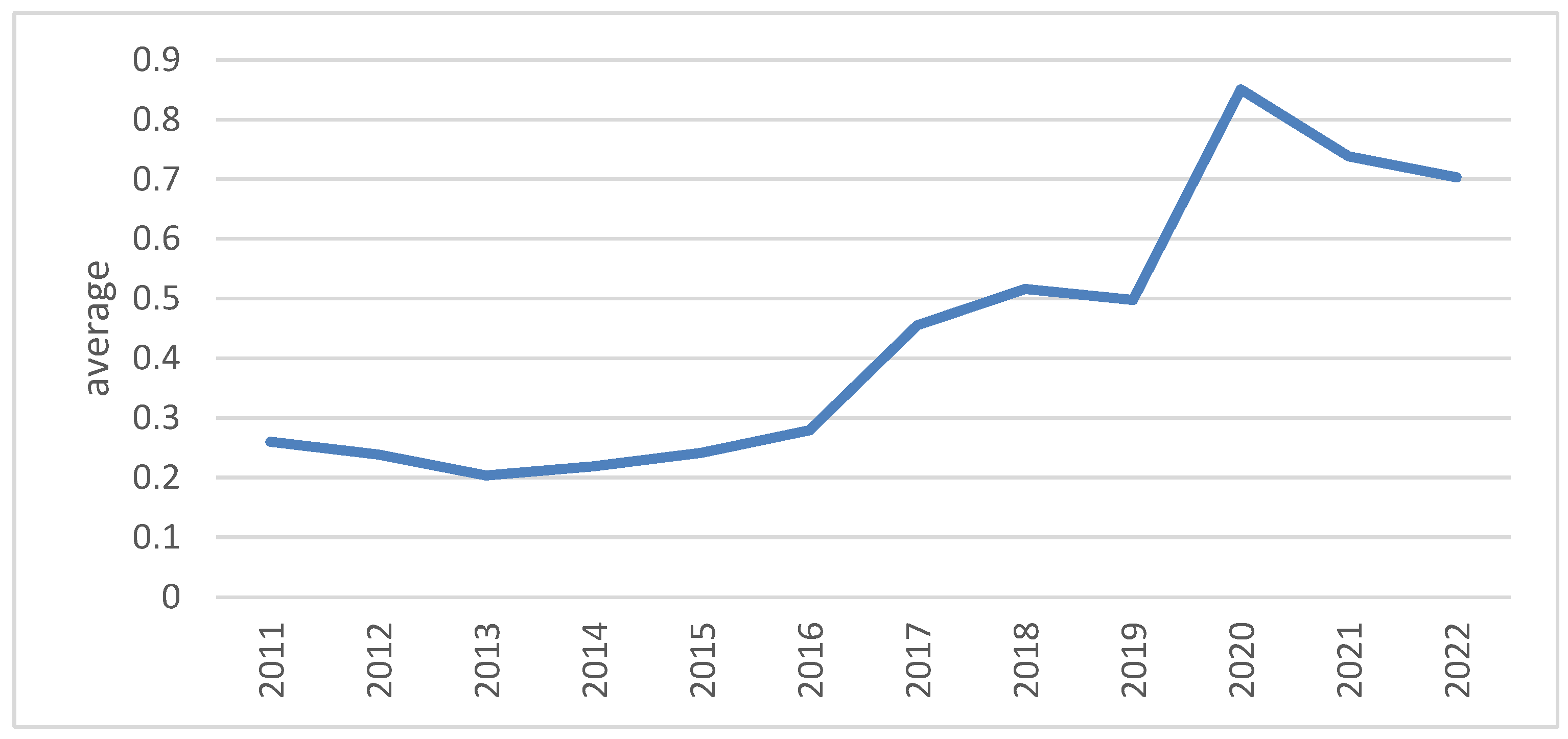 Preprints 199920 g001