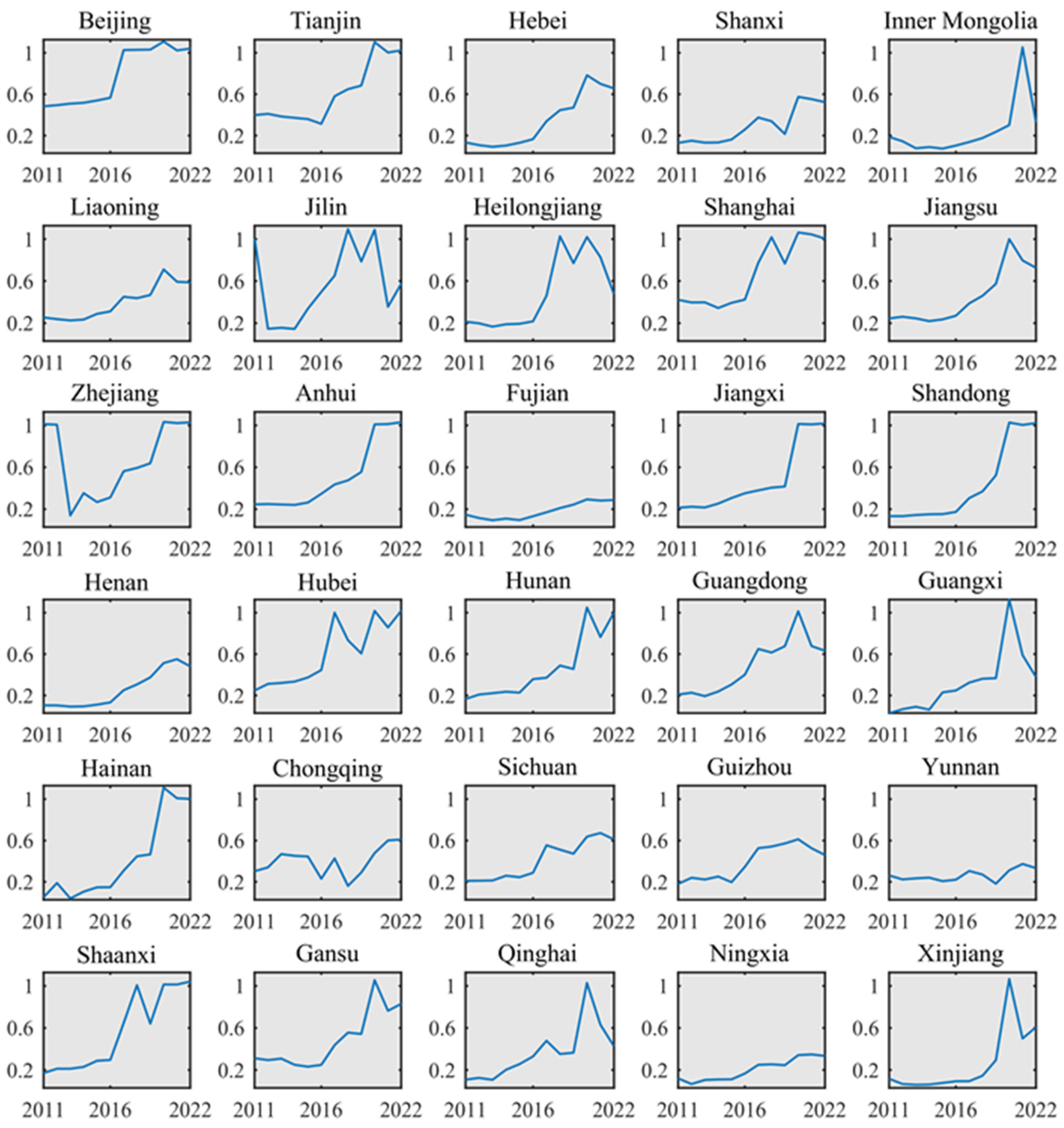 Preprints 199920 g002