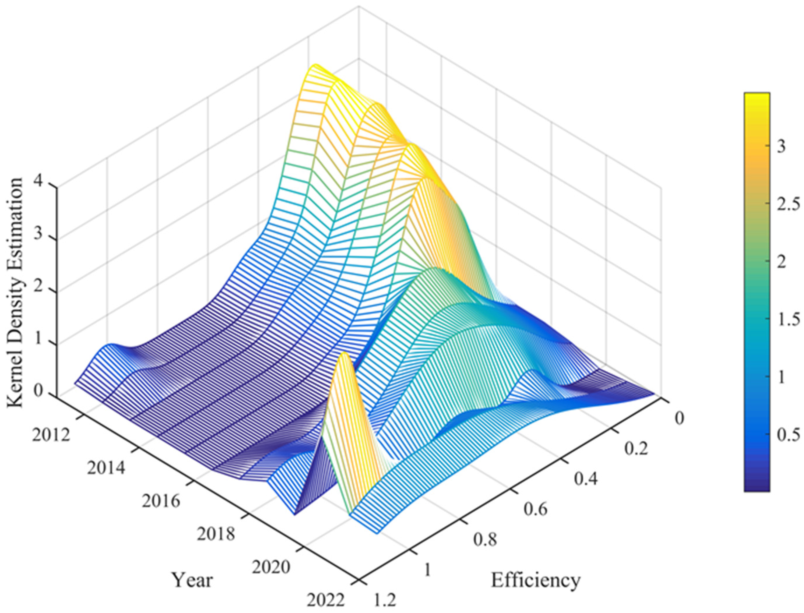 Preprints 199920 g003