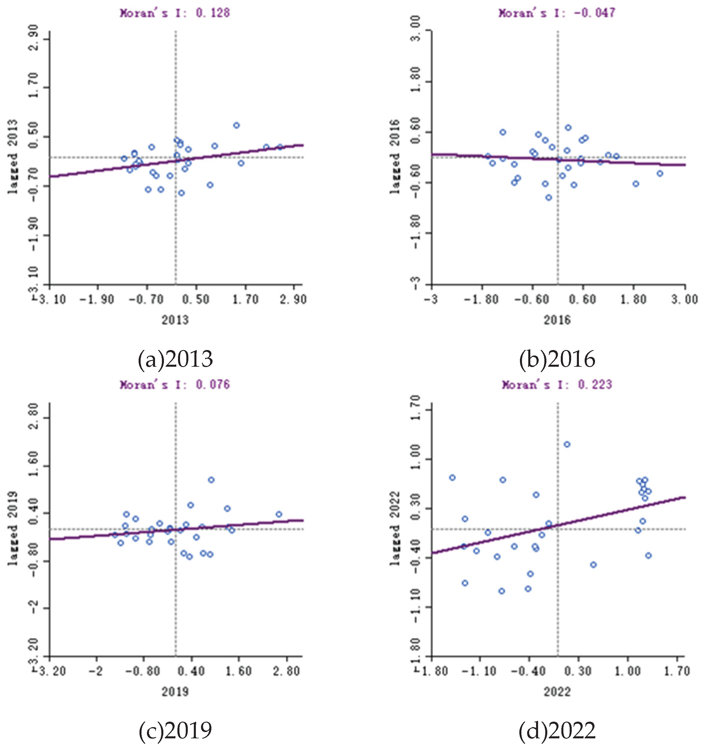 Preprints 199920 g006